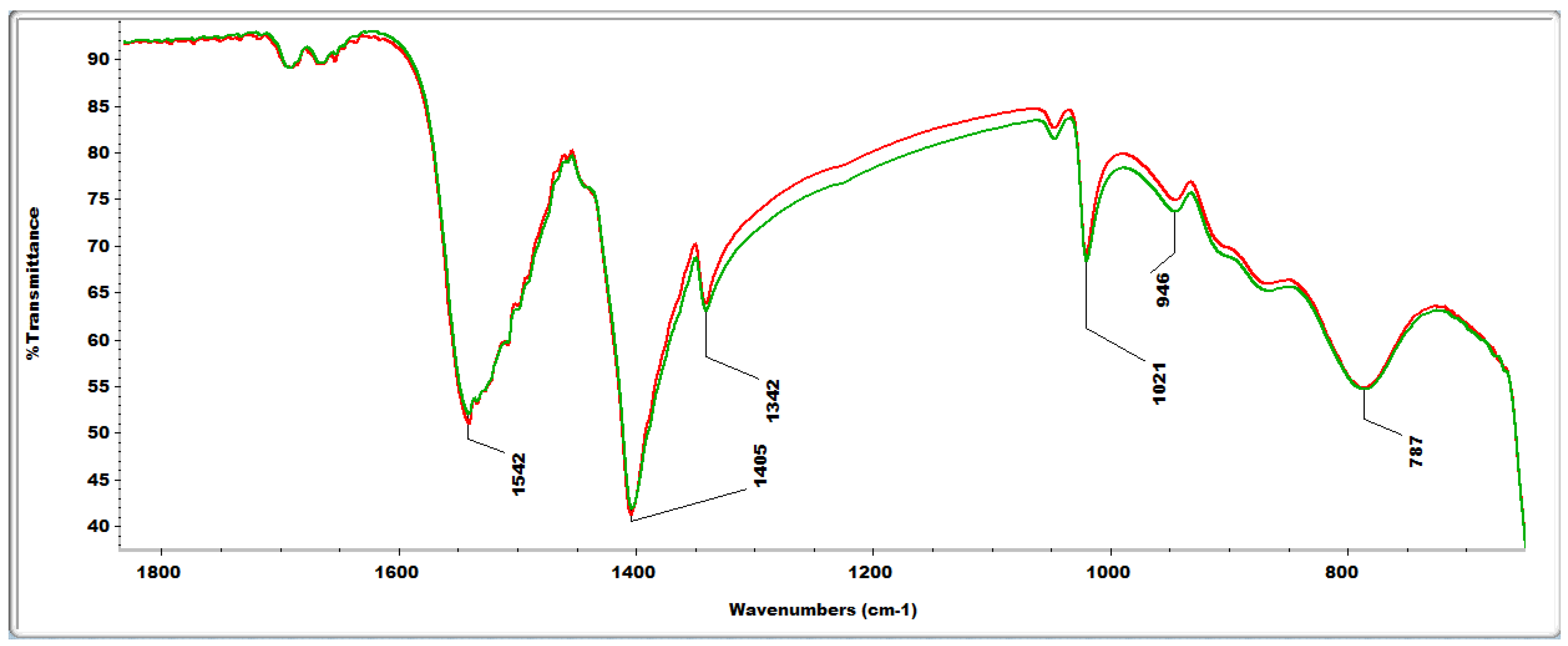 Preprints 108995 g005b