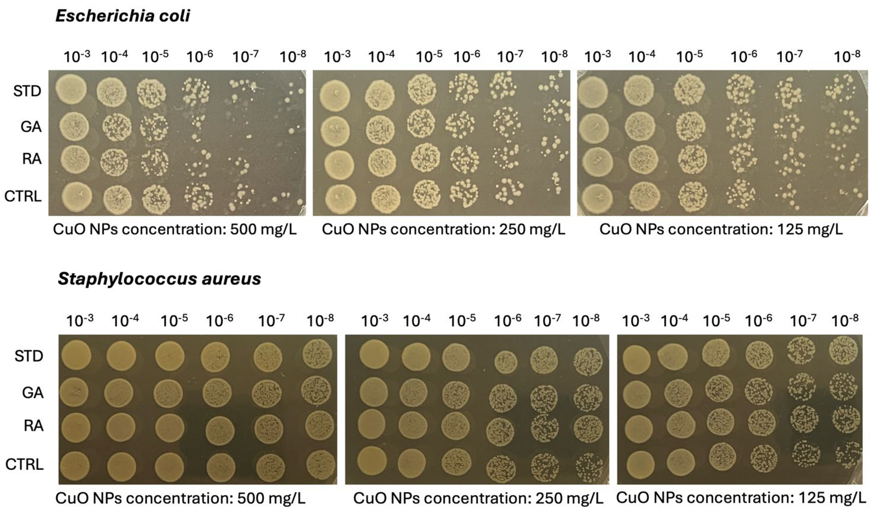 Preprints 108995 g007b