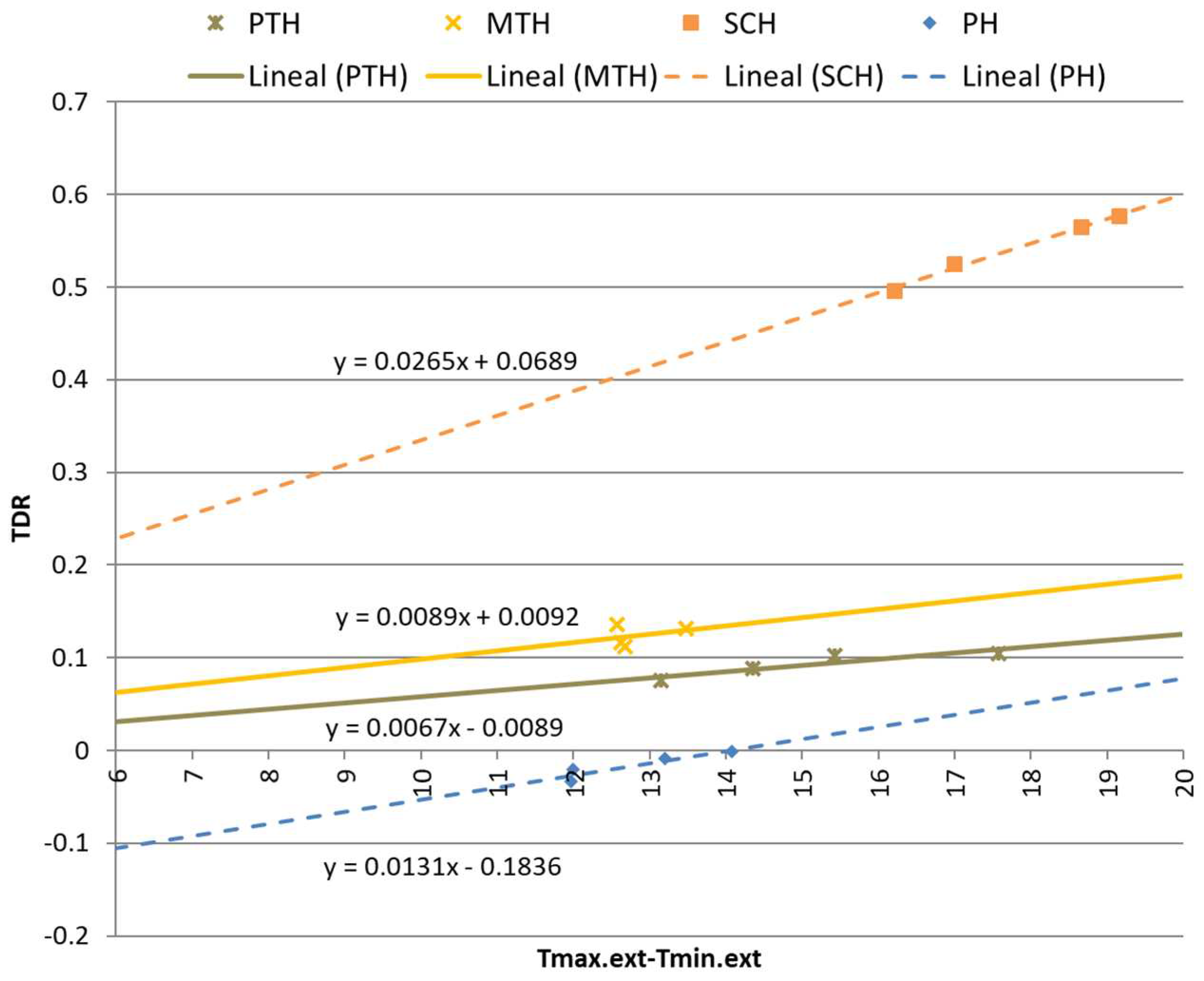 Preprints 72420 g016