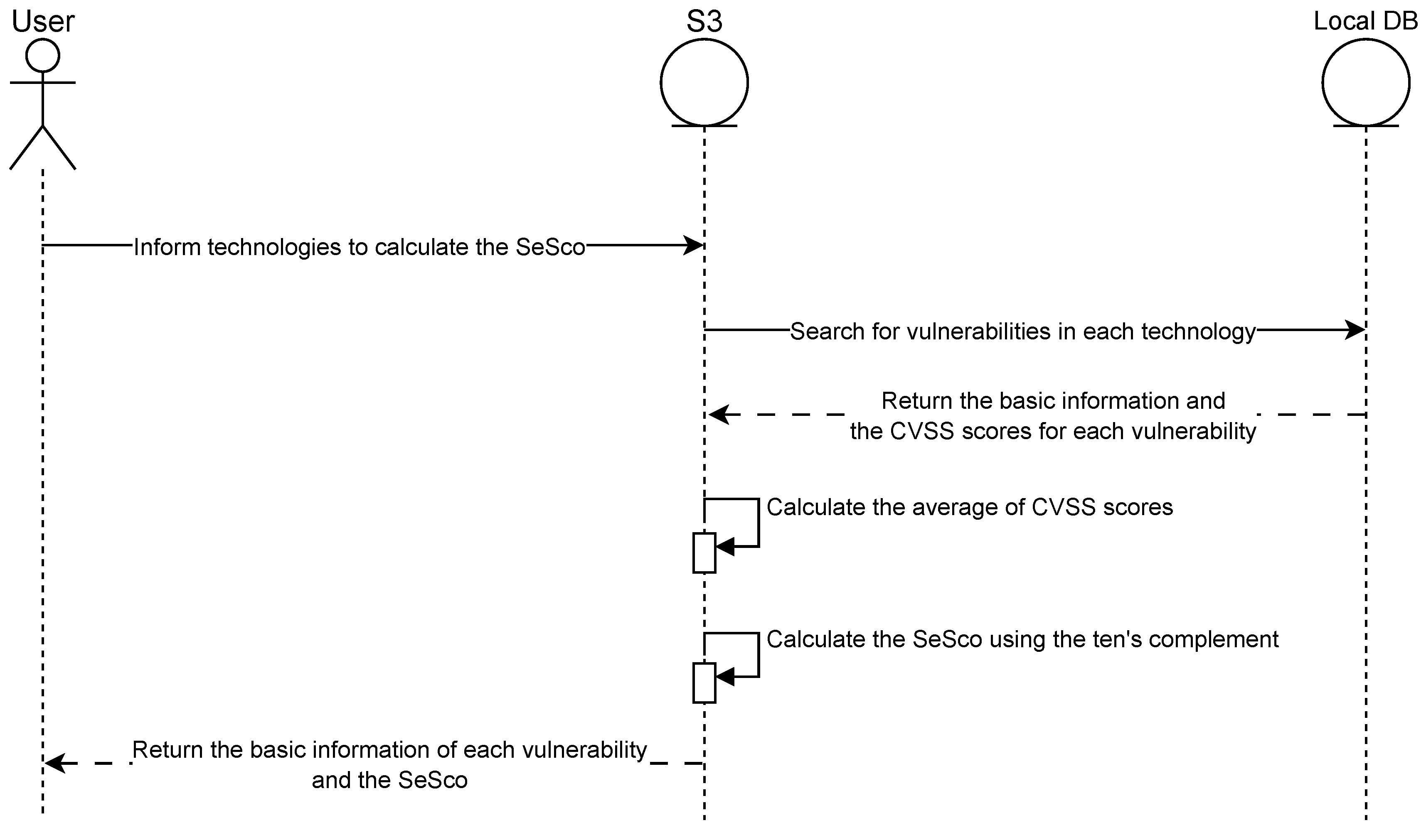 Preprints 92537 g001