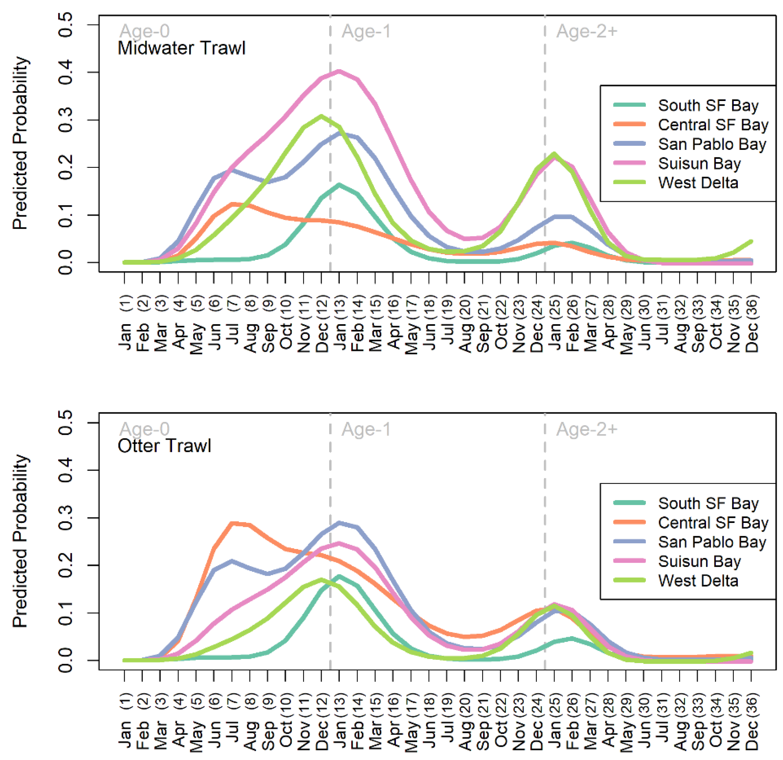 Preprints 70026 g003