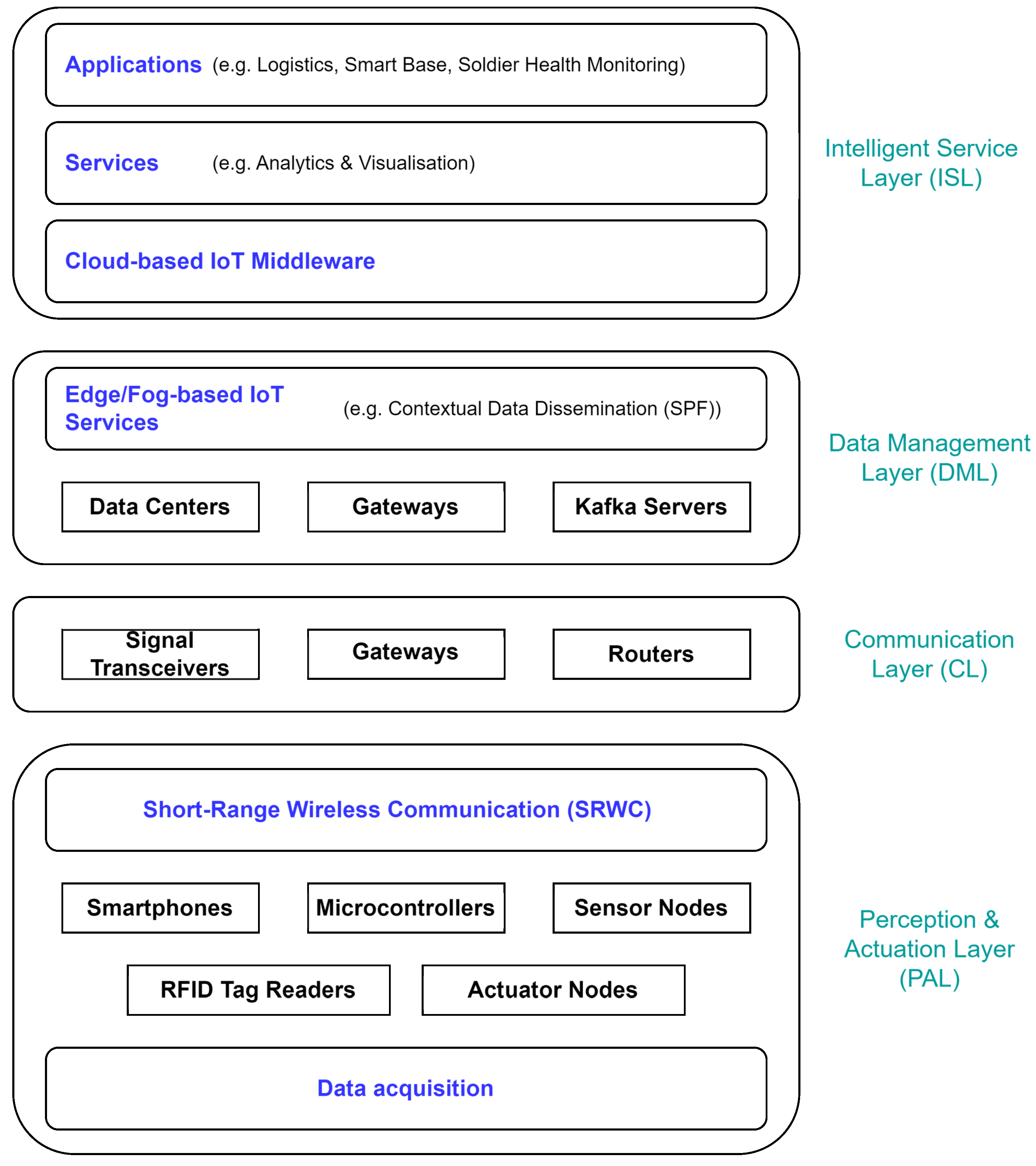 Preprints 113461 g002