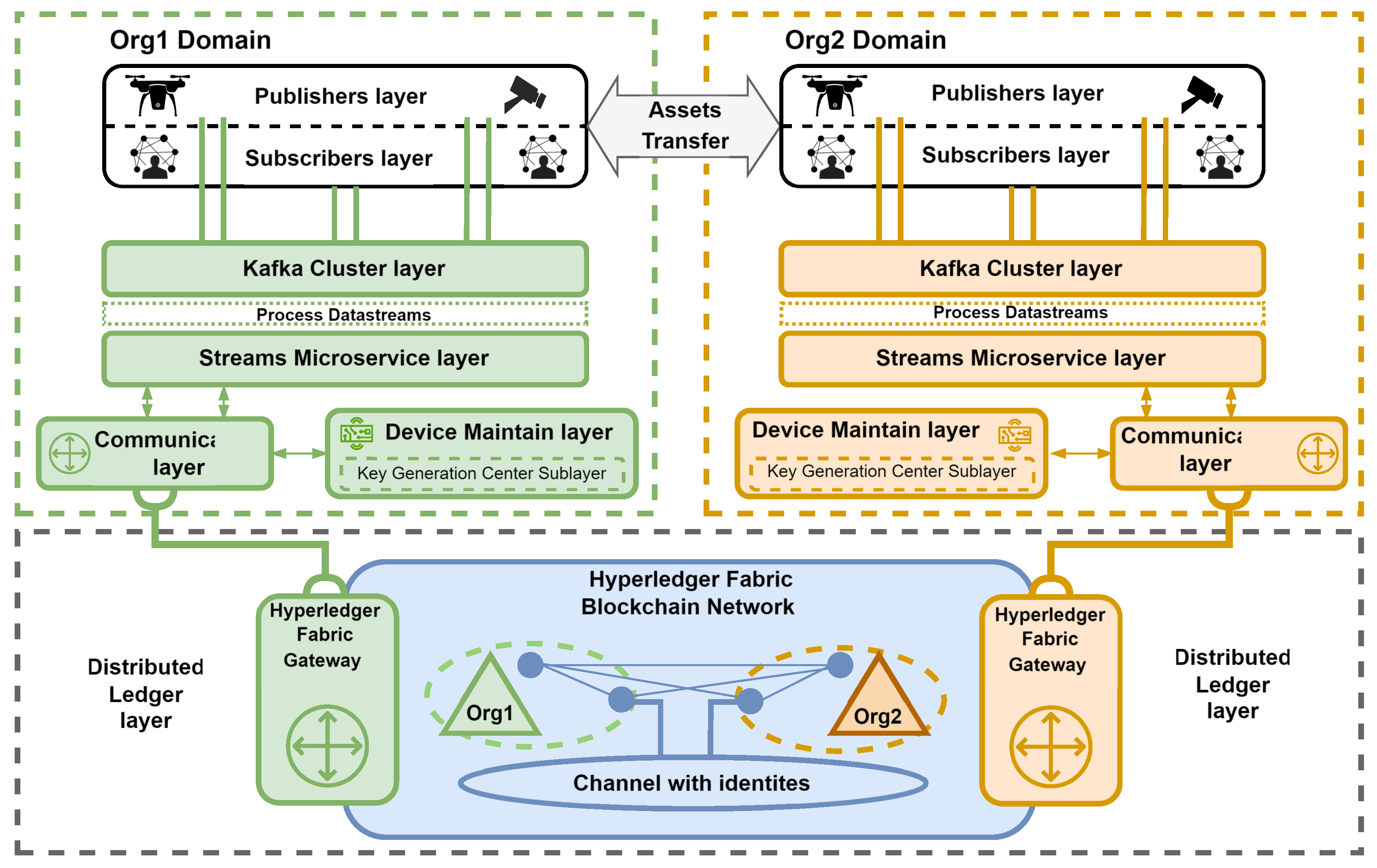 Preprints 113461 g003