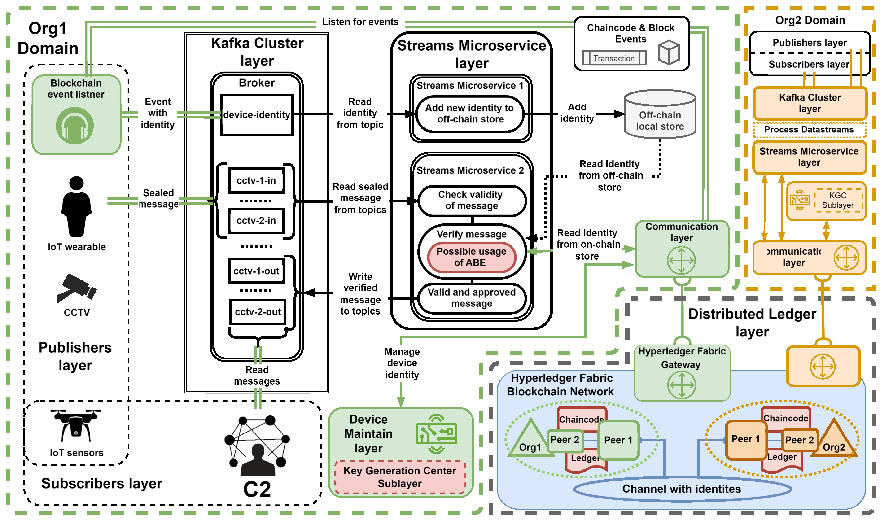 Preprints 113461 g004