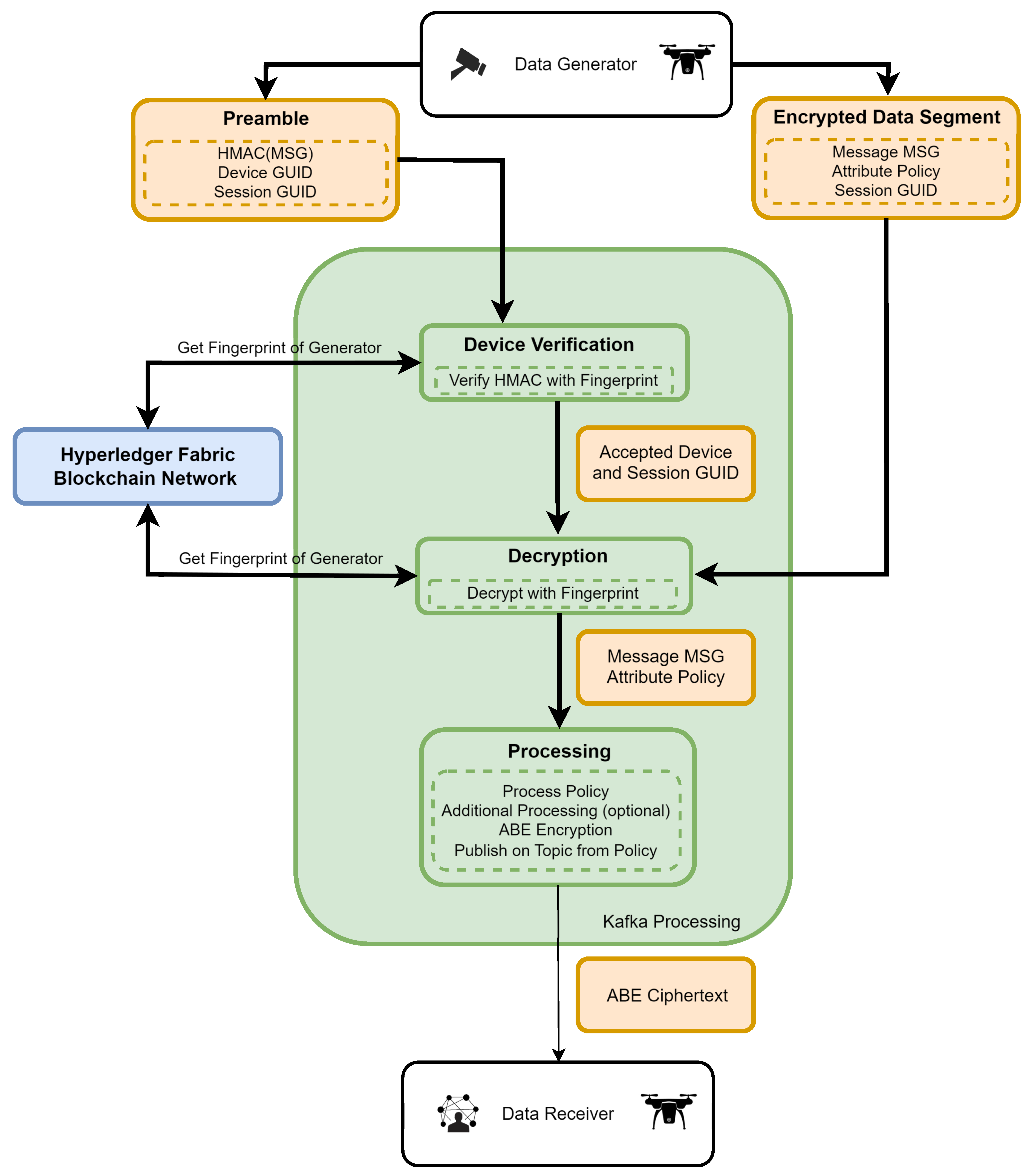 Preprints 113461 g005