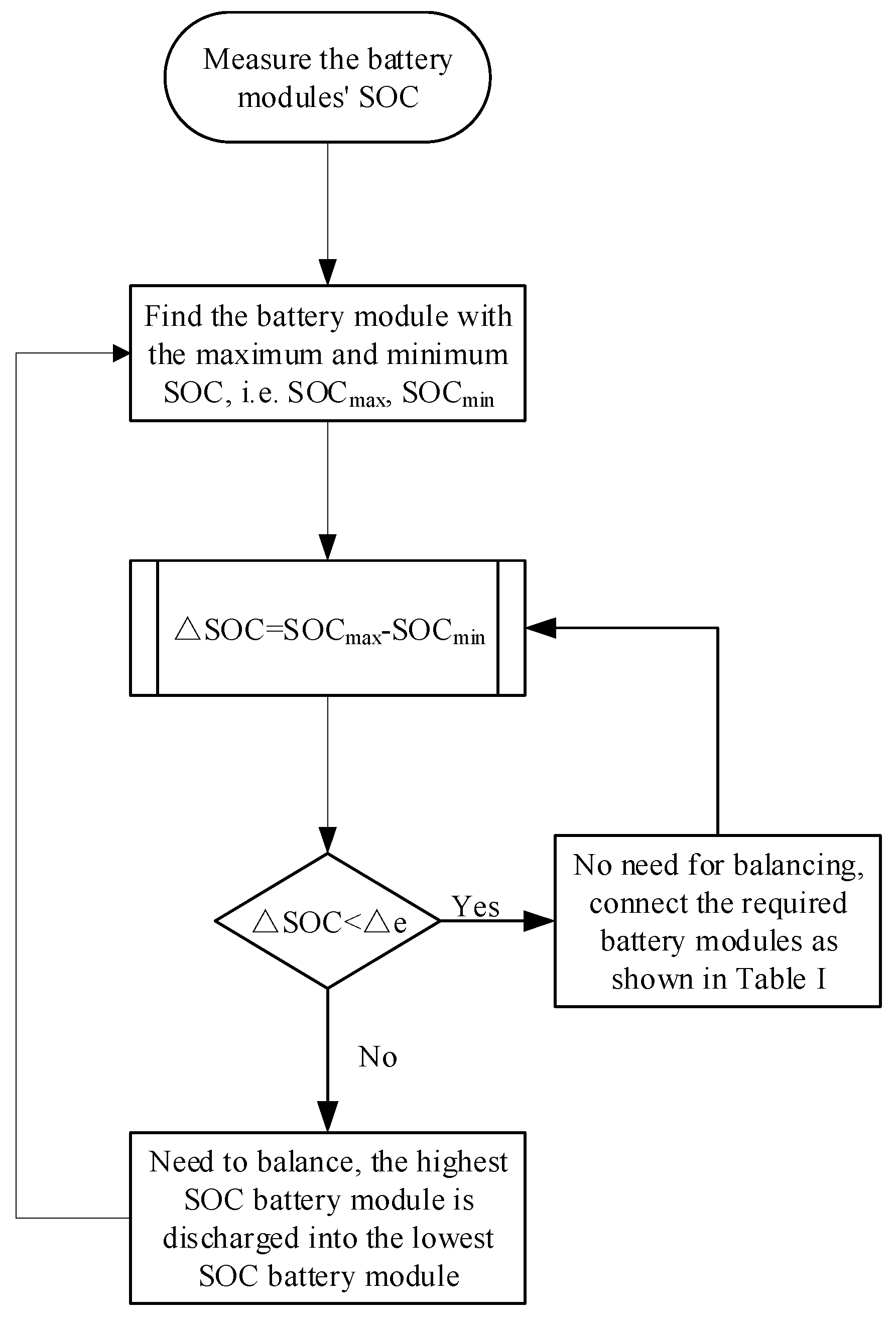 Preprints 74823 g008