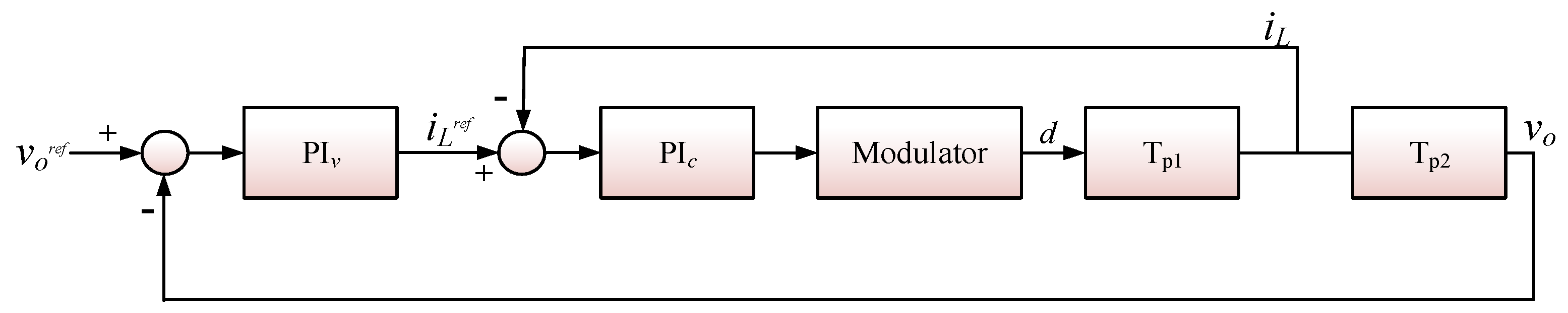 Preprints 74823 g011