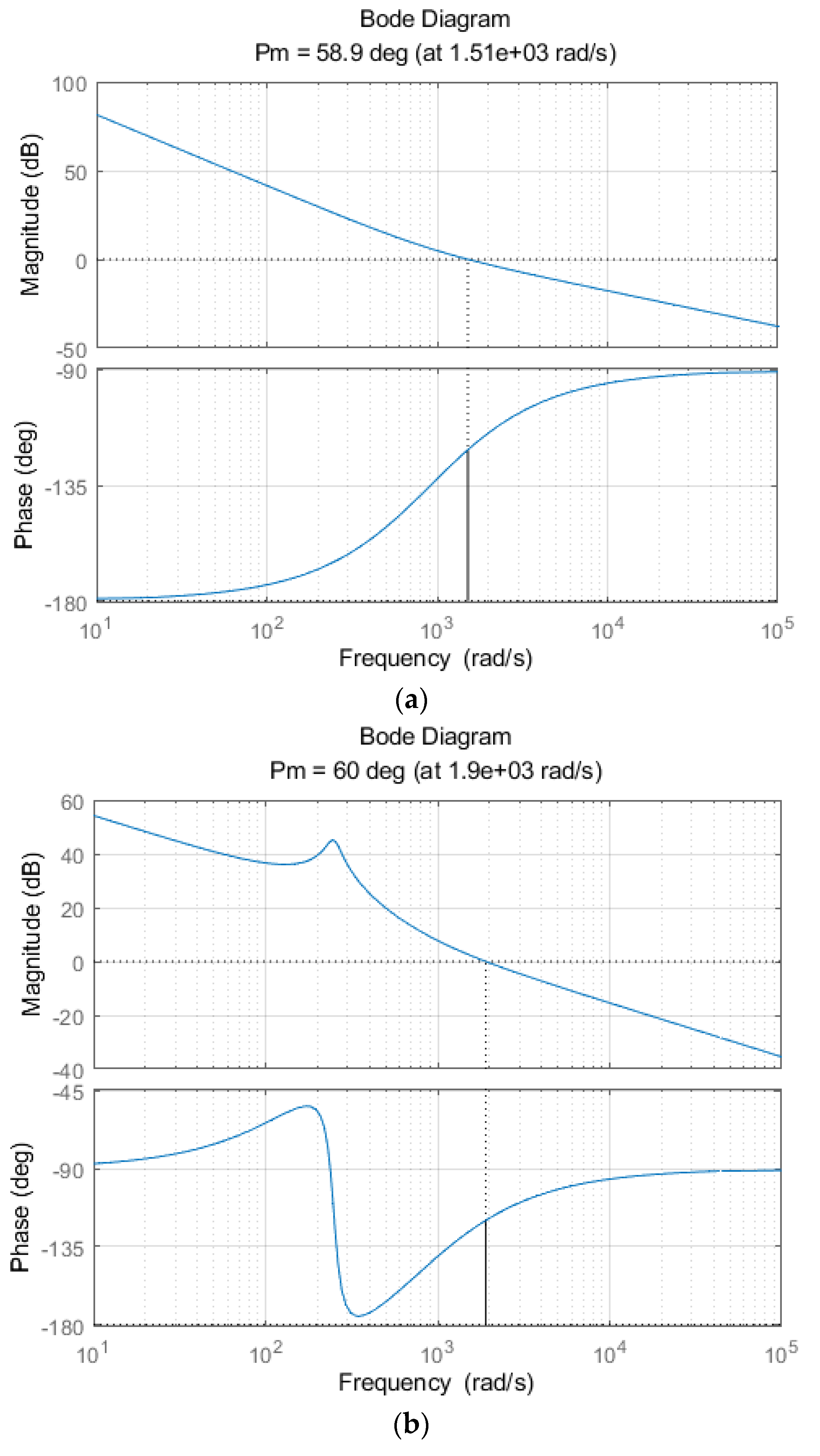 Preprints 74823 g013a