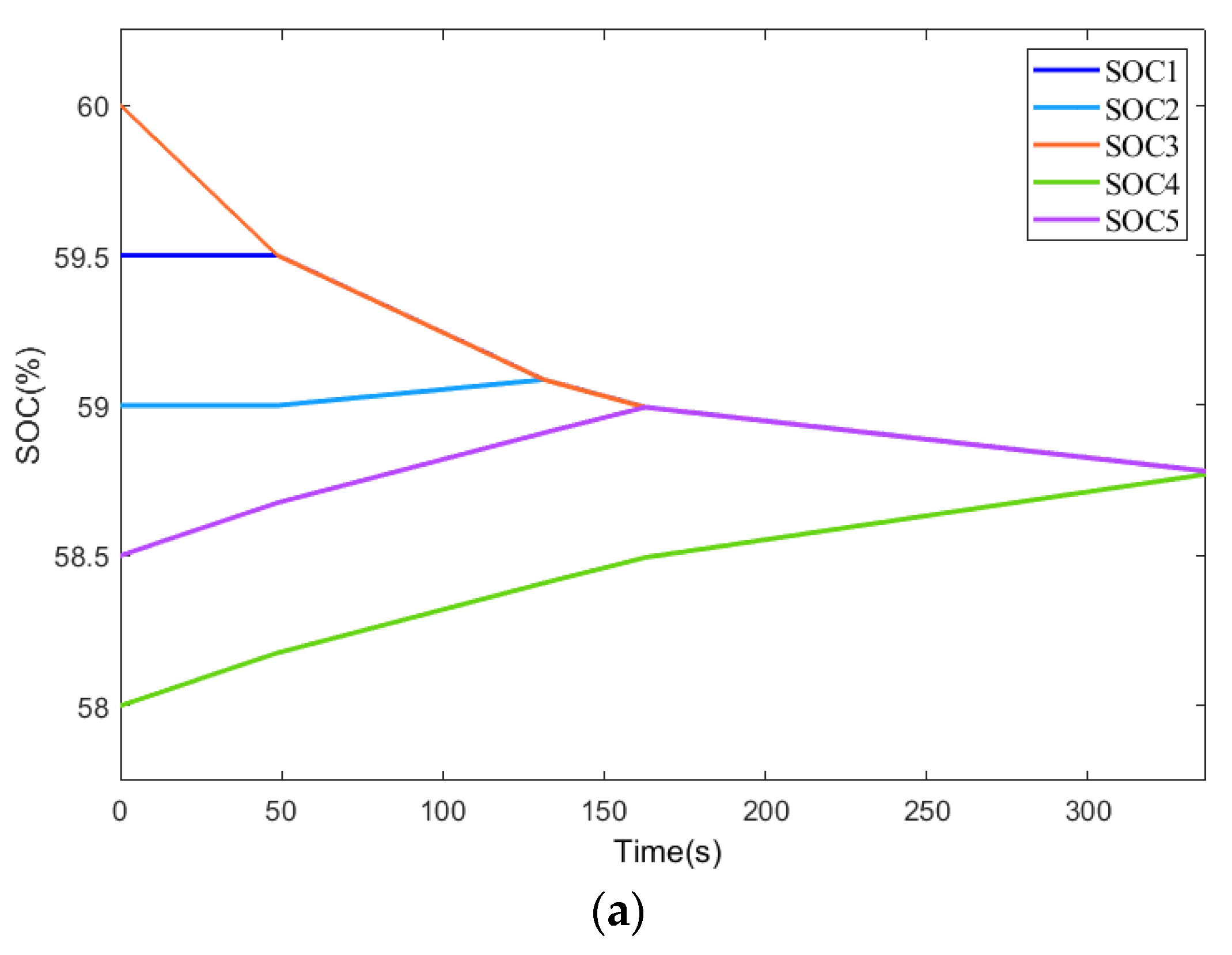 Preprints 74823 g015a