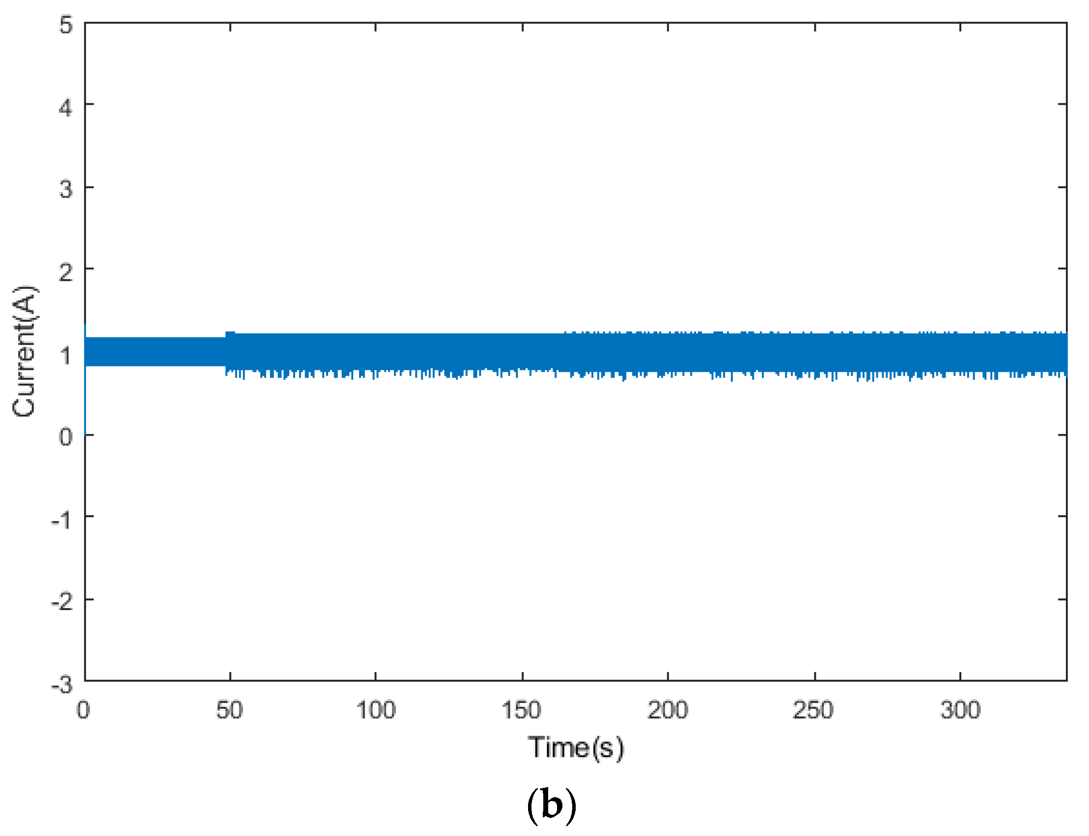 Preprints 74823 g015b