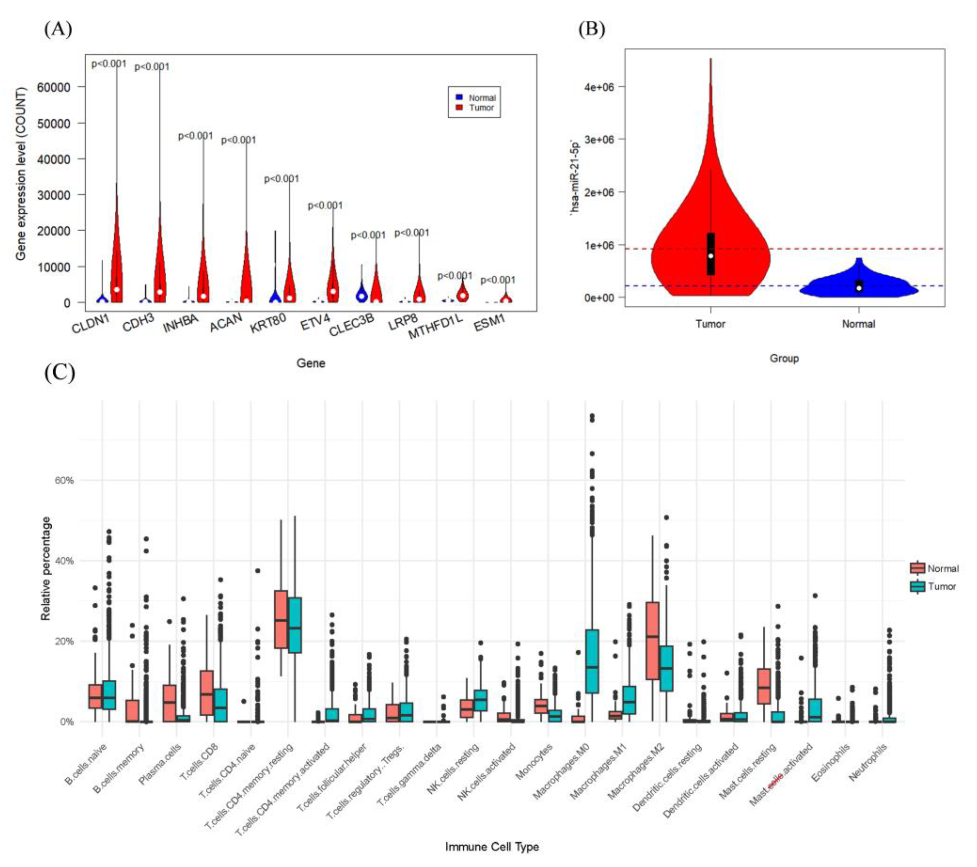 Preprints 115159 g001