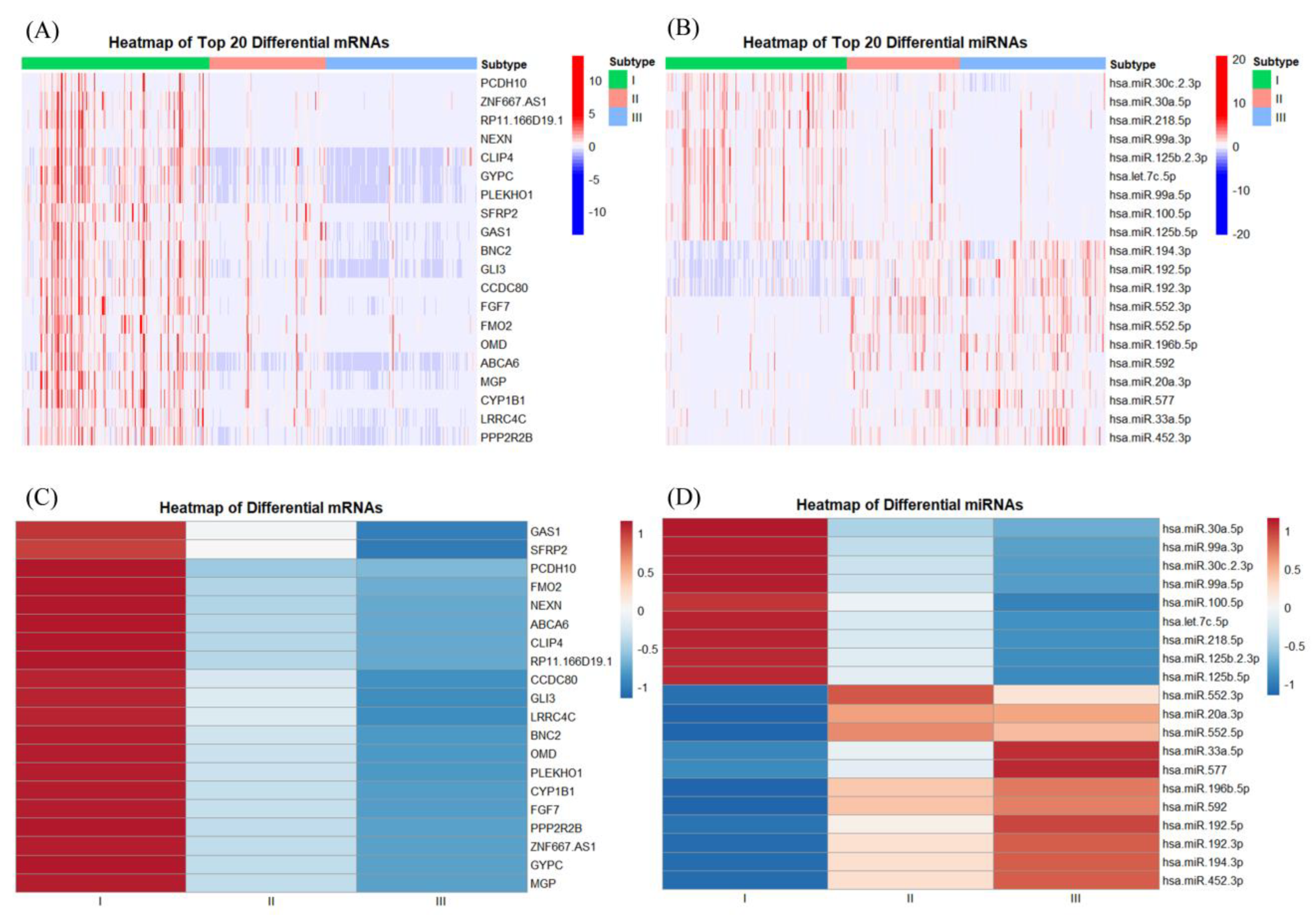 Preprints 115159 g002