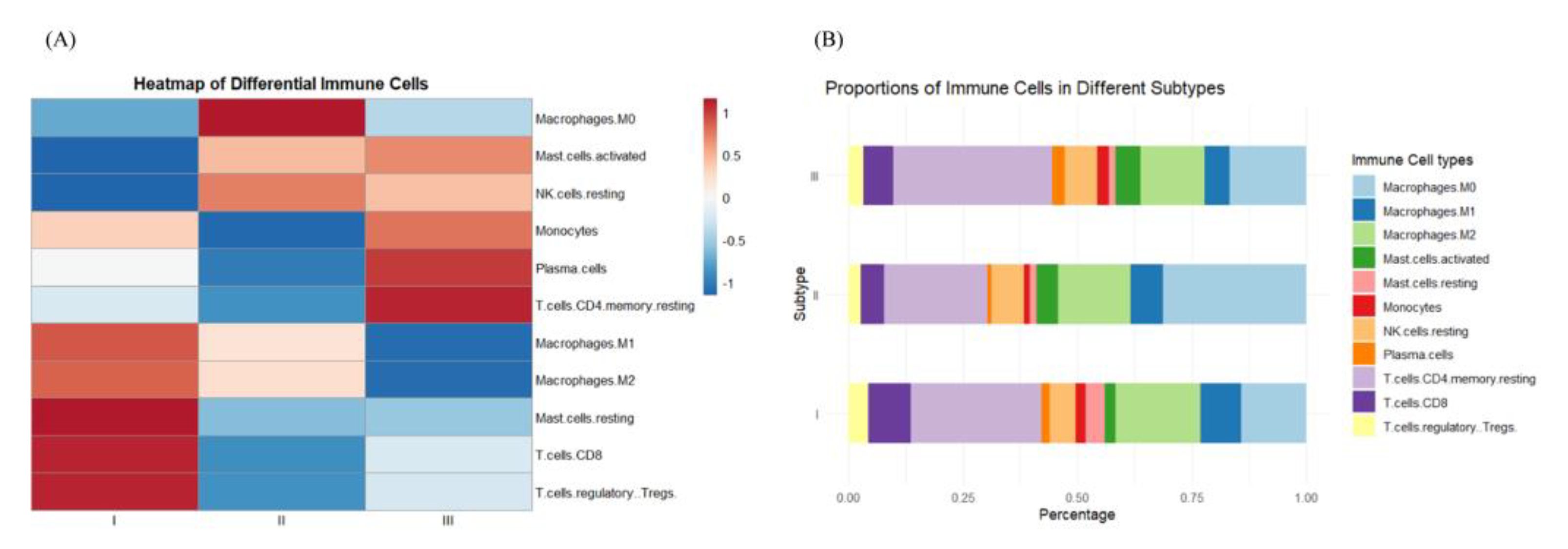 Preprints 115159 g004