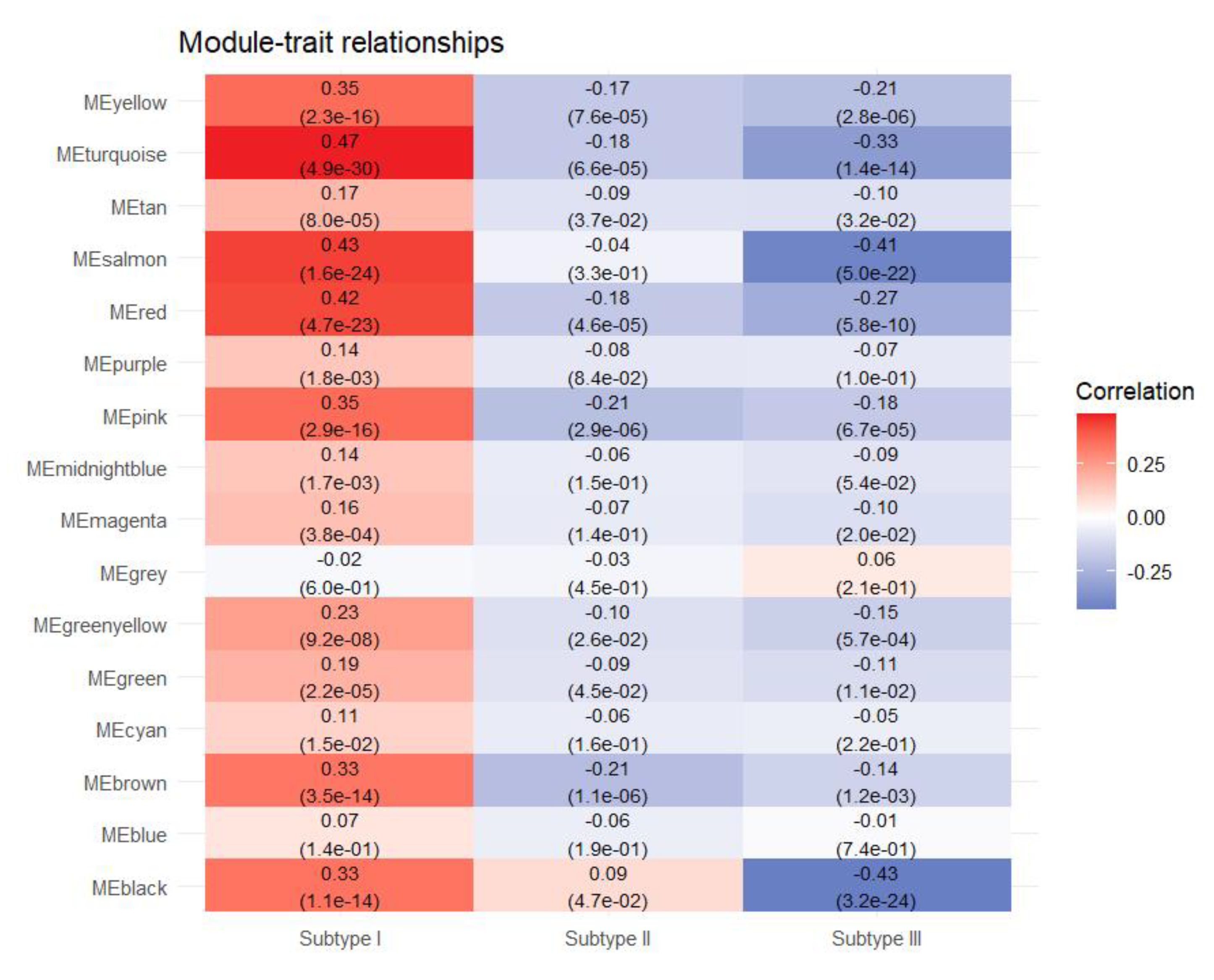 Preprints 115159 g006