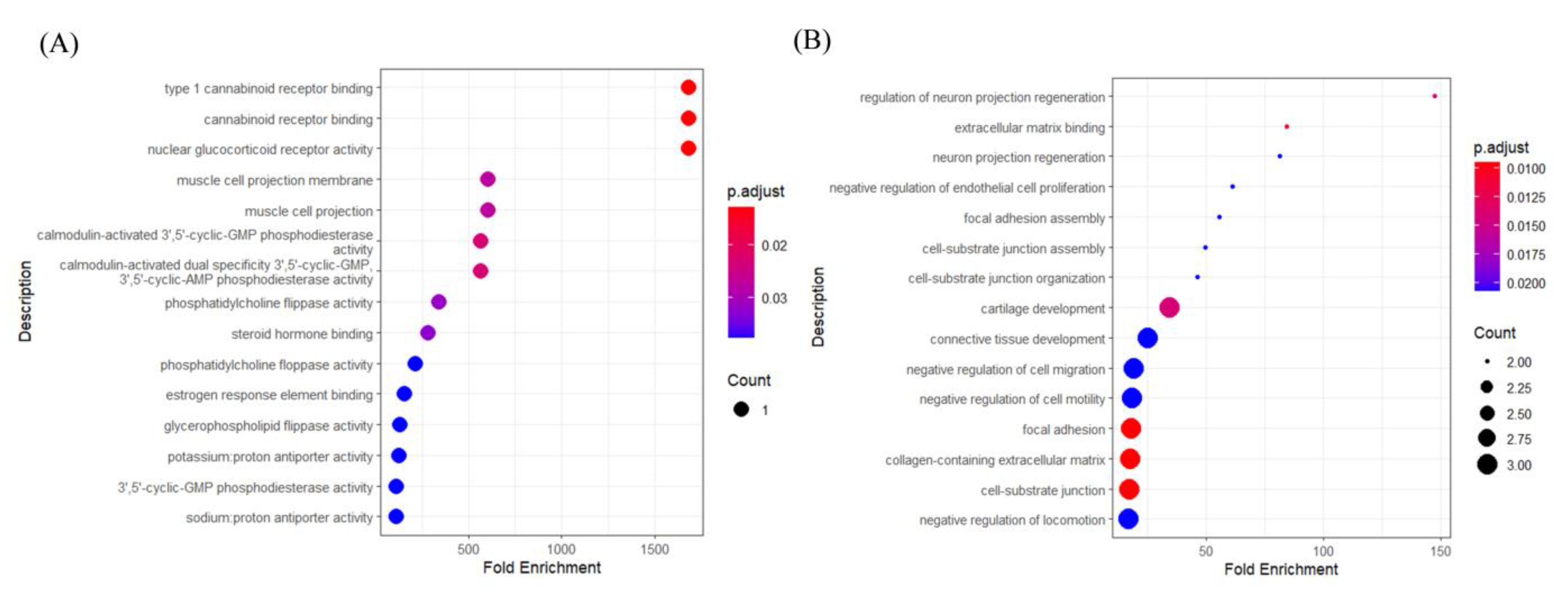 Preprints 115159 g007