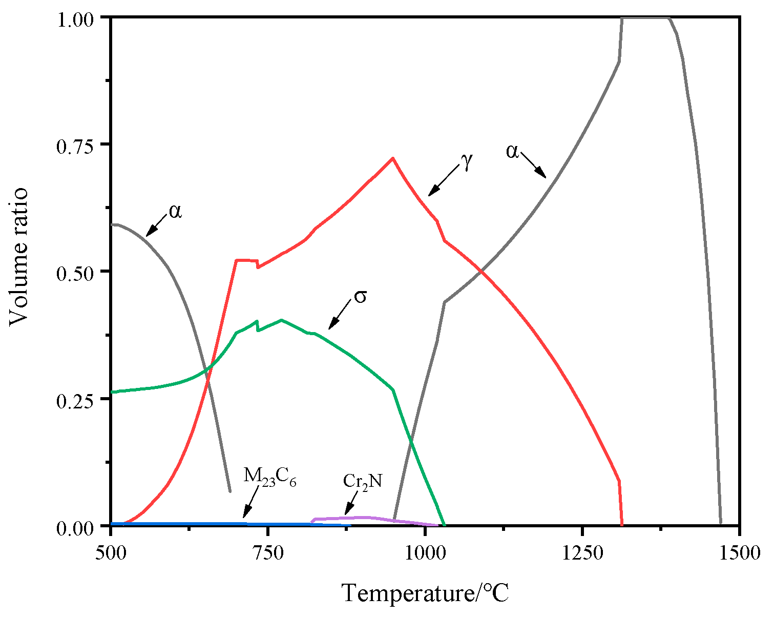 Preprints 106979 g002