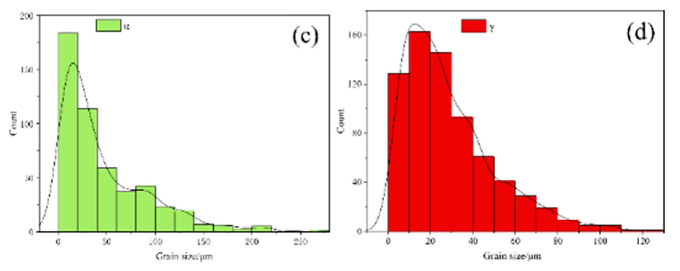 Preprints 106979 g003b