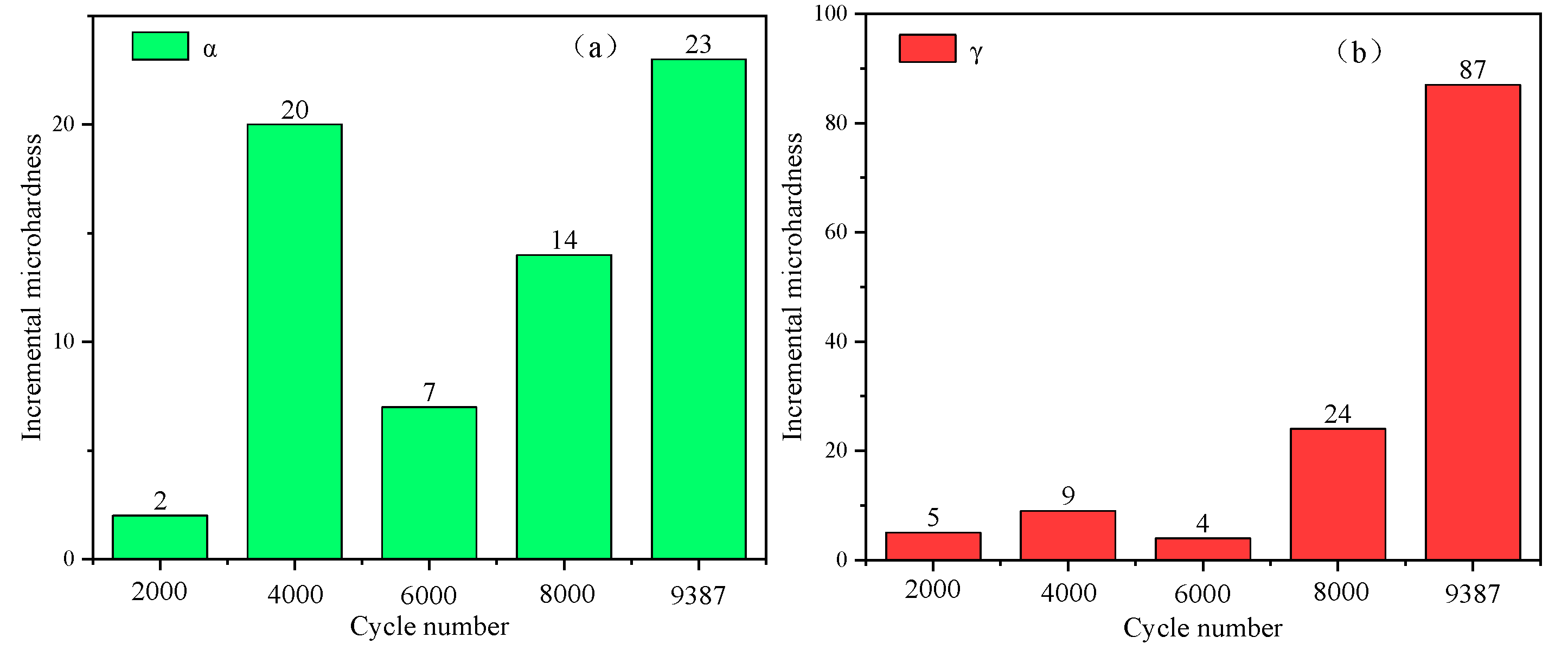 Preprints 106979 g006