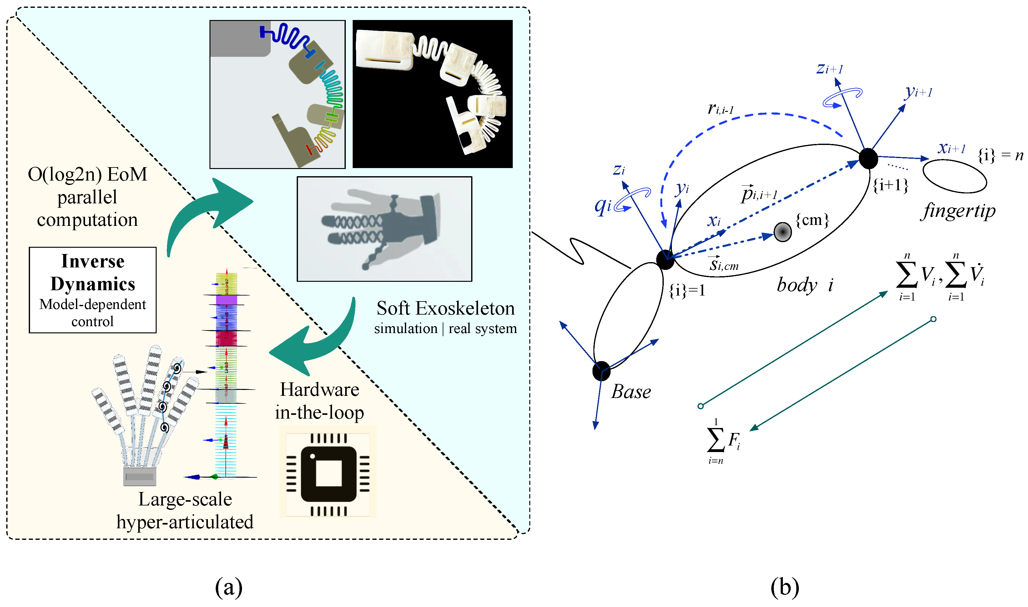 Preprints 119496 g001