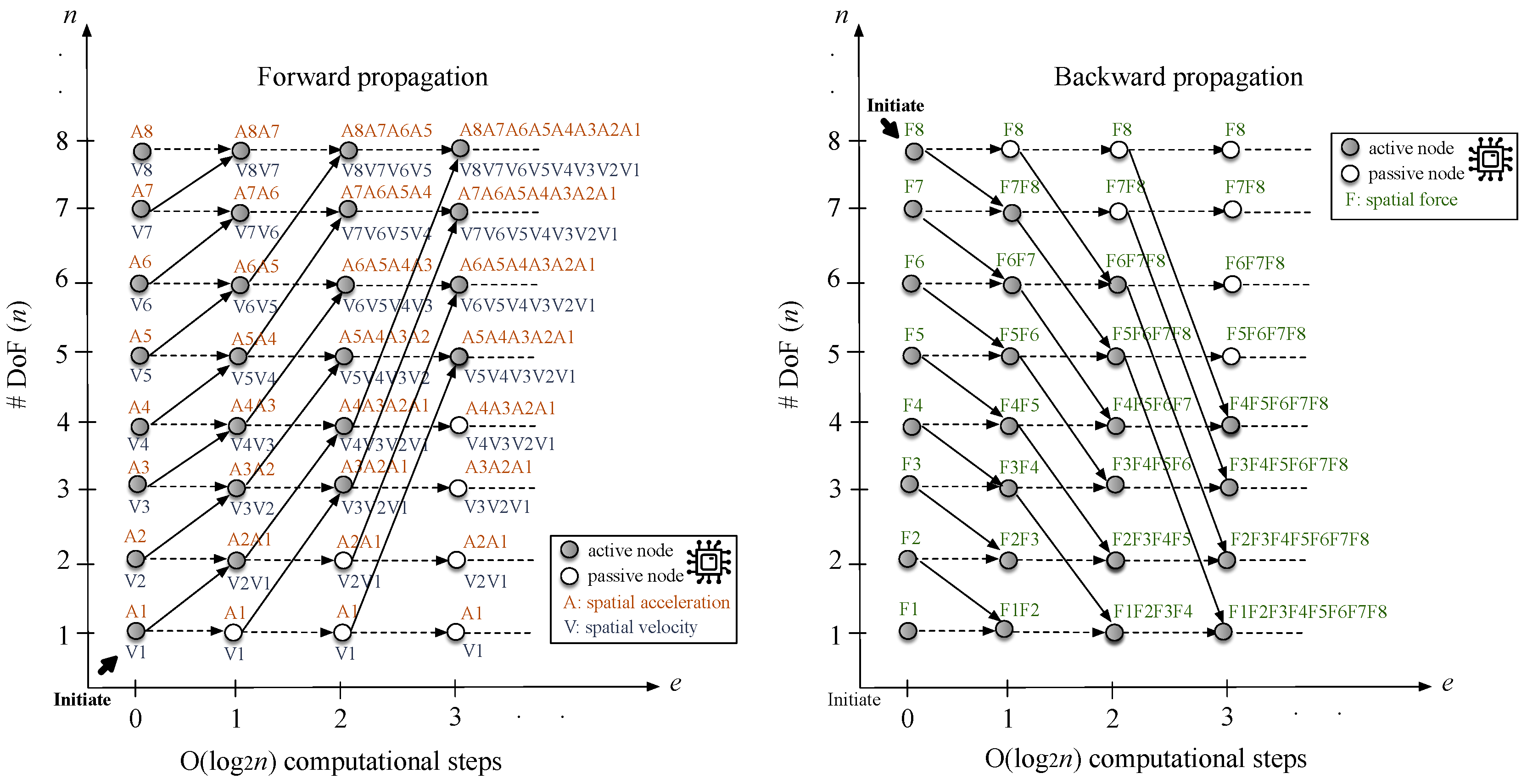 Preprints 119496 g003