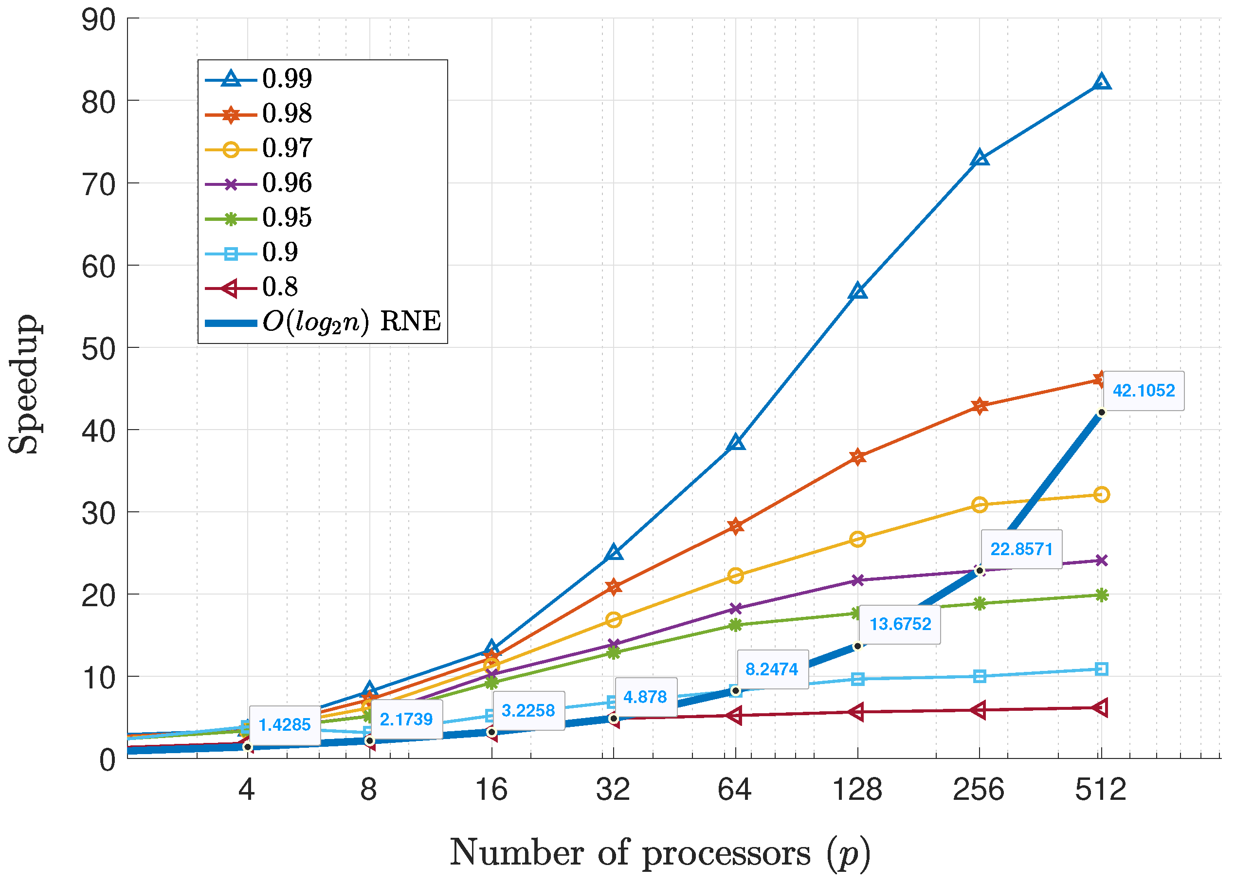 Preprints 119496 g005