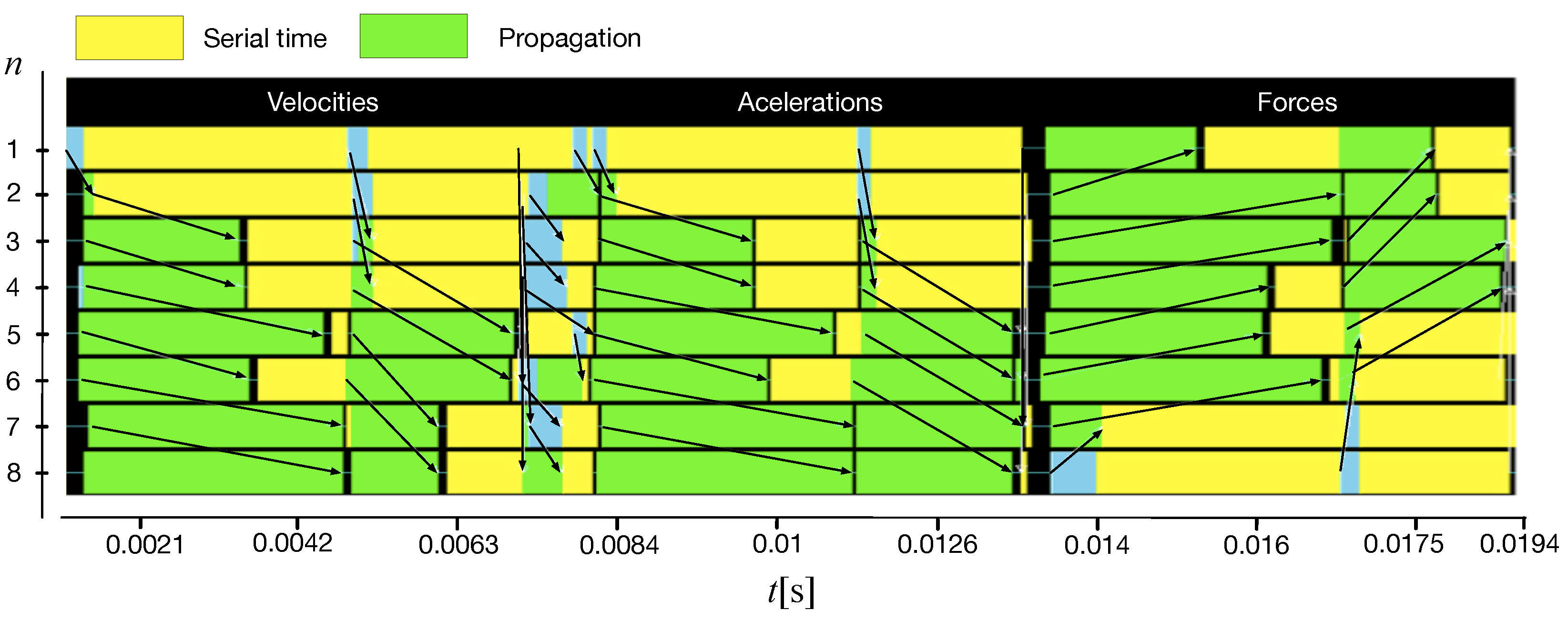 Preprints 119496 g006