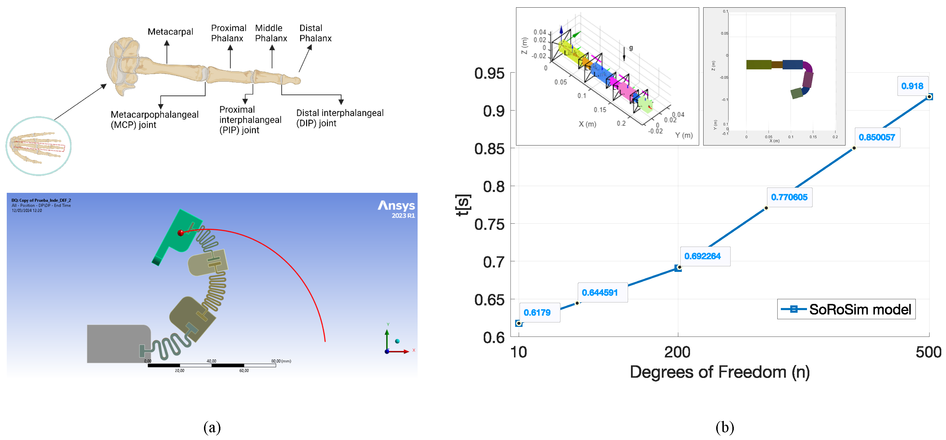 Preprints 119496 g007