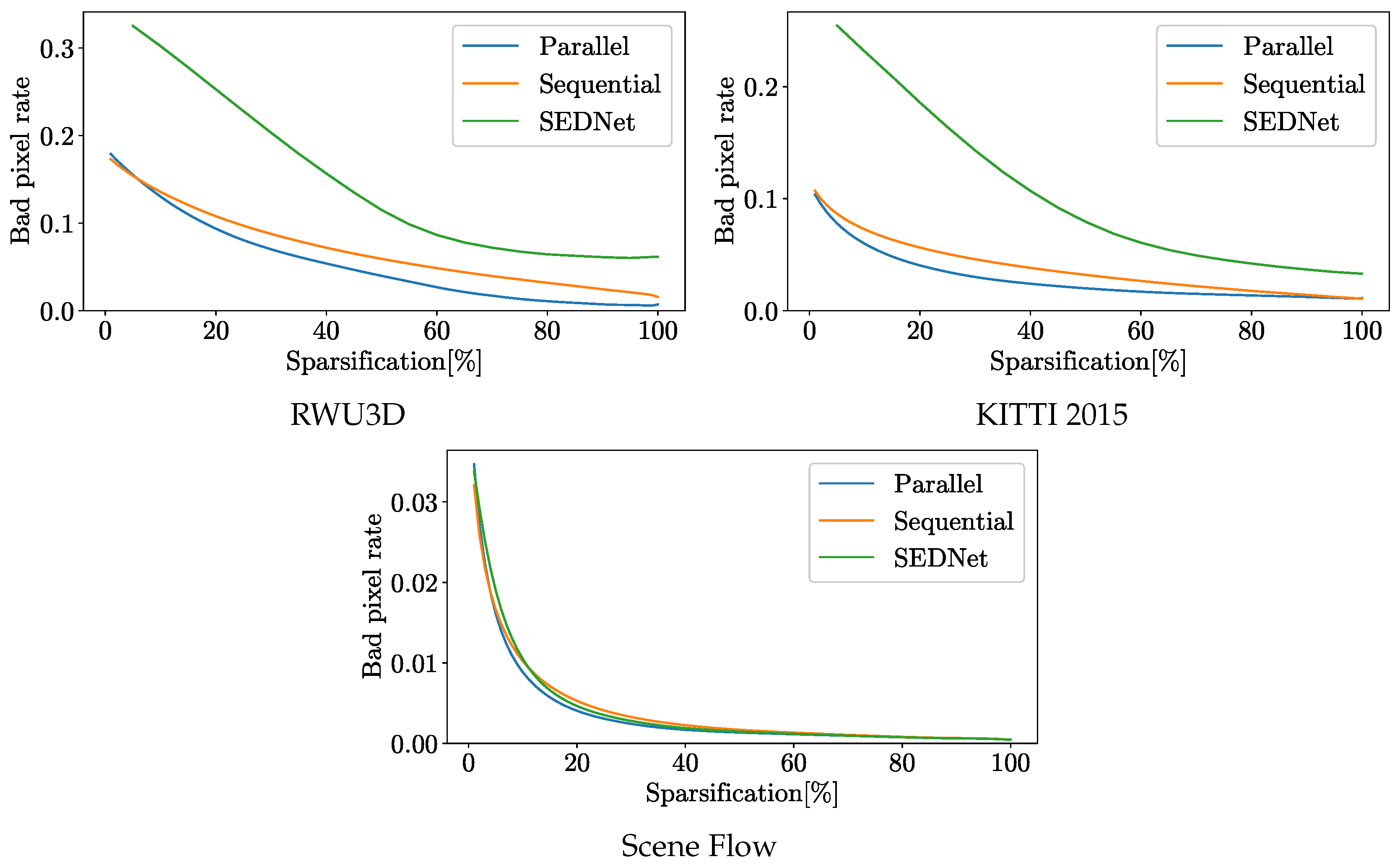 Preprints 111019 g002