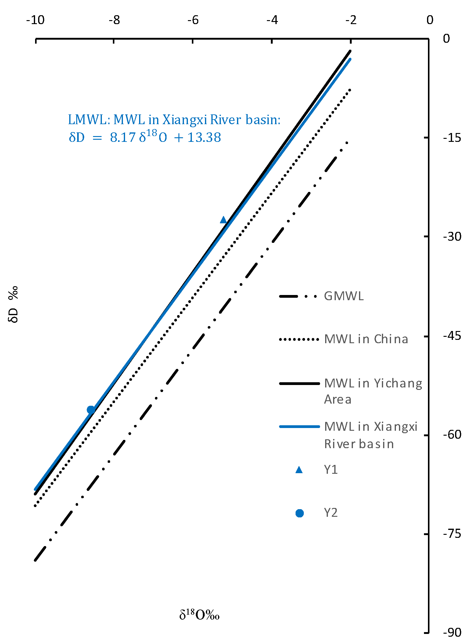 Preprints 69593 g004