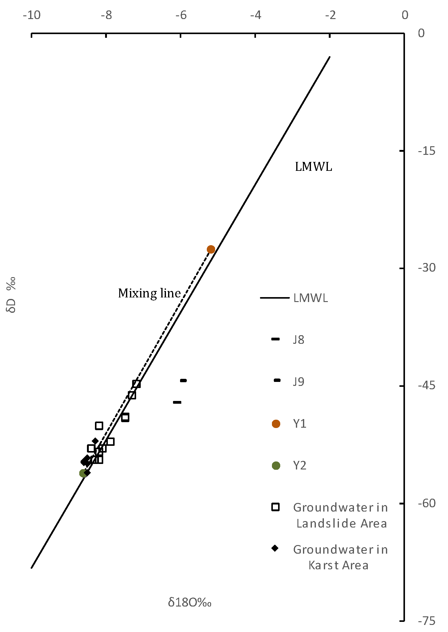 Preprints 69593 g005