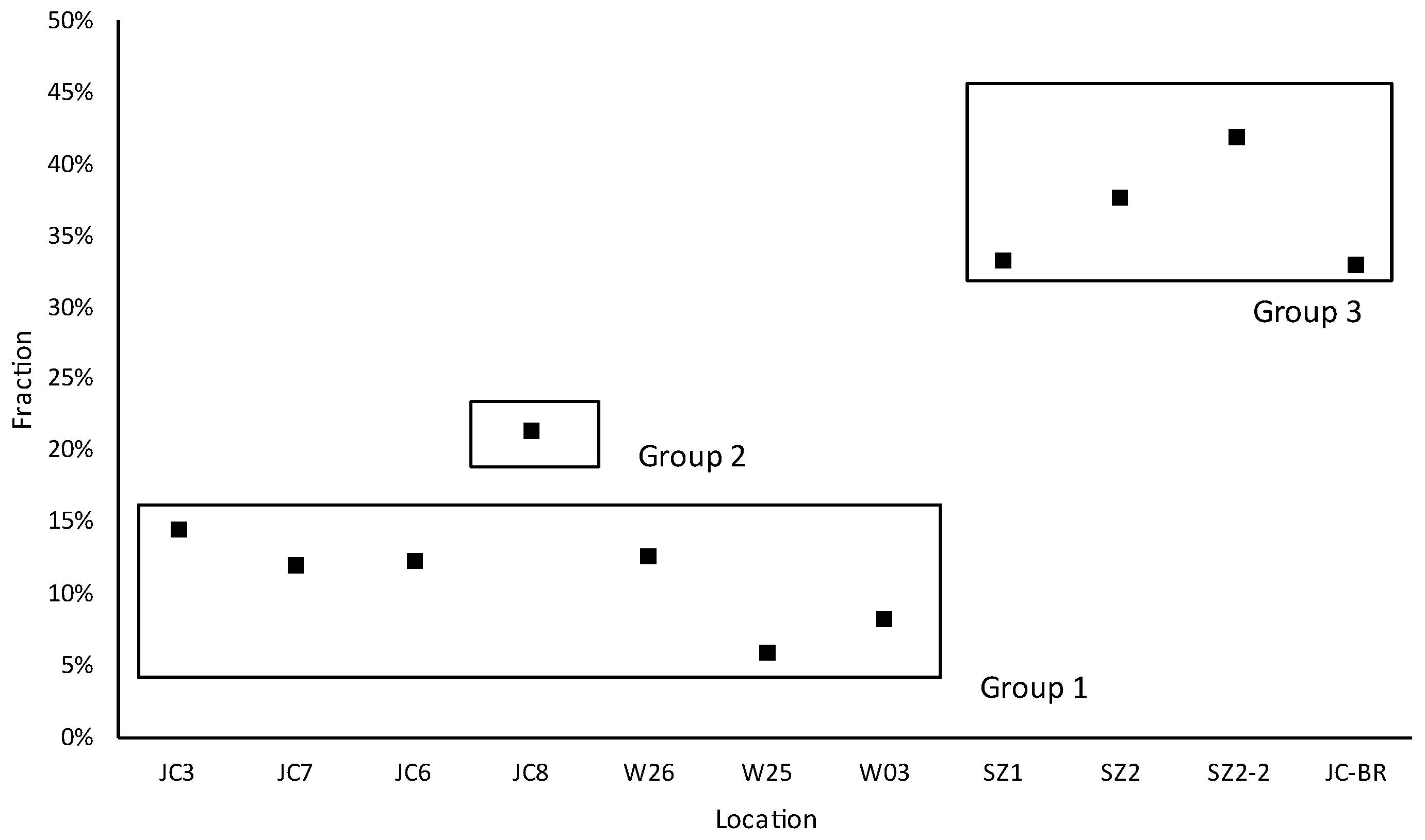 Preprints 69593 g006