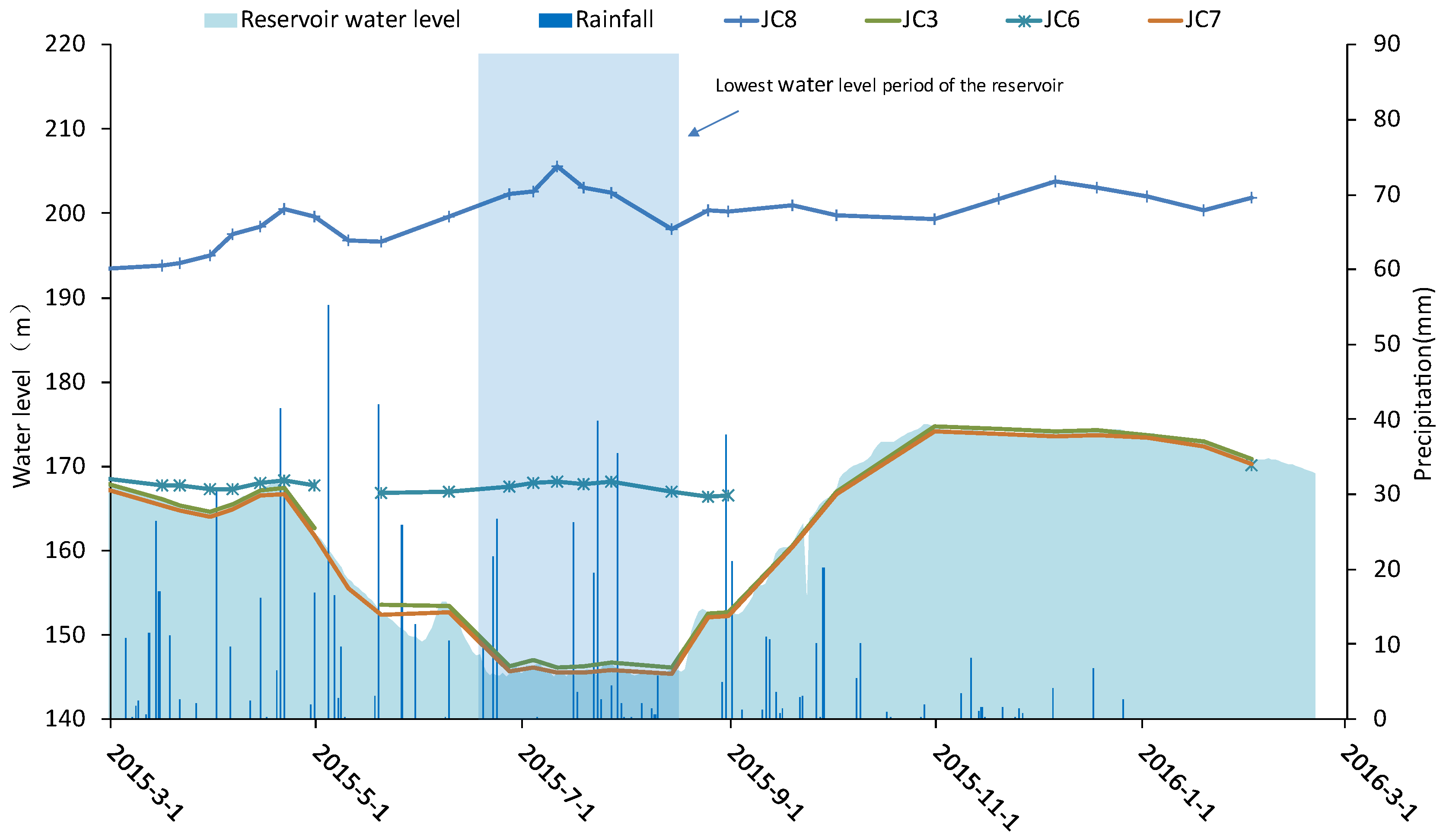 Preprints 69593 g007