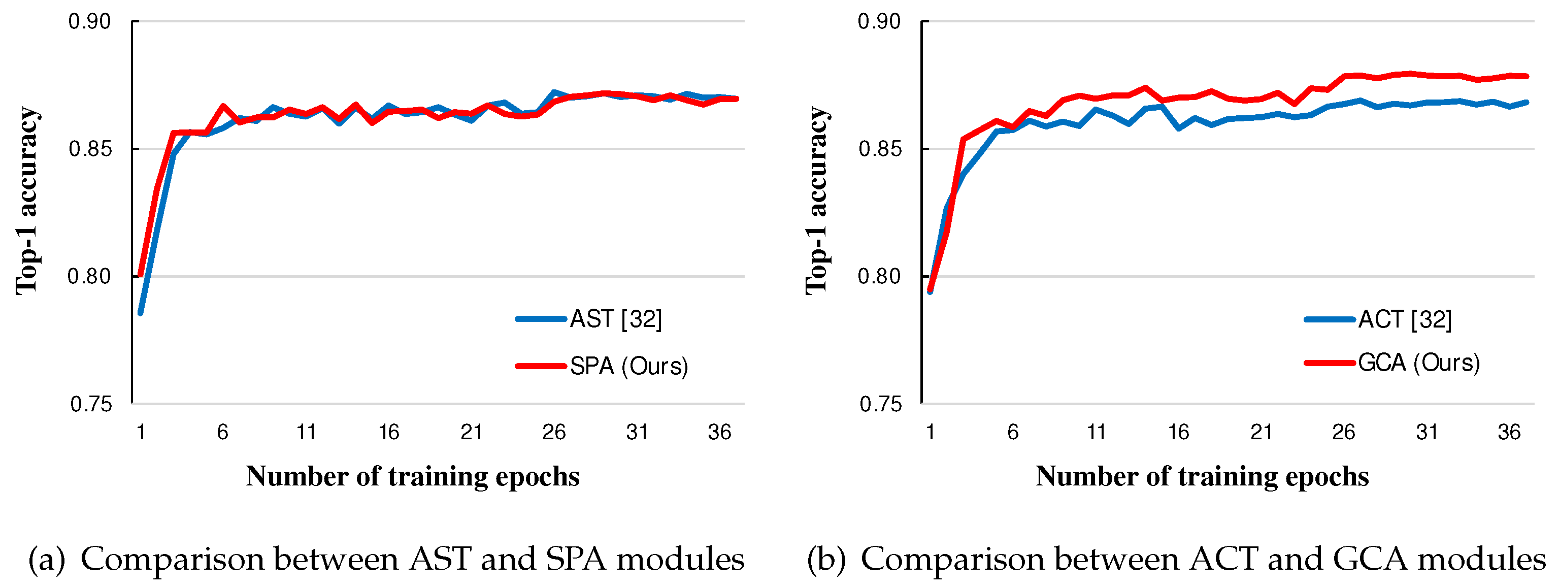 Preprints 104424 g002