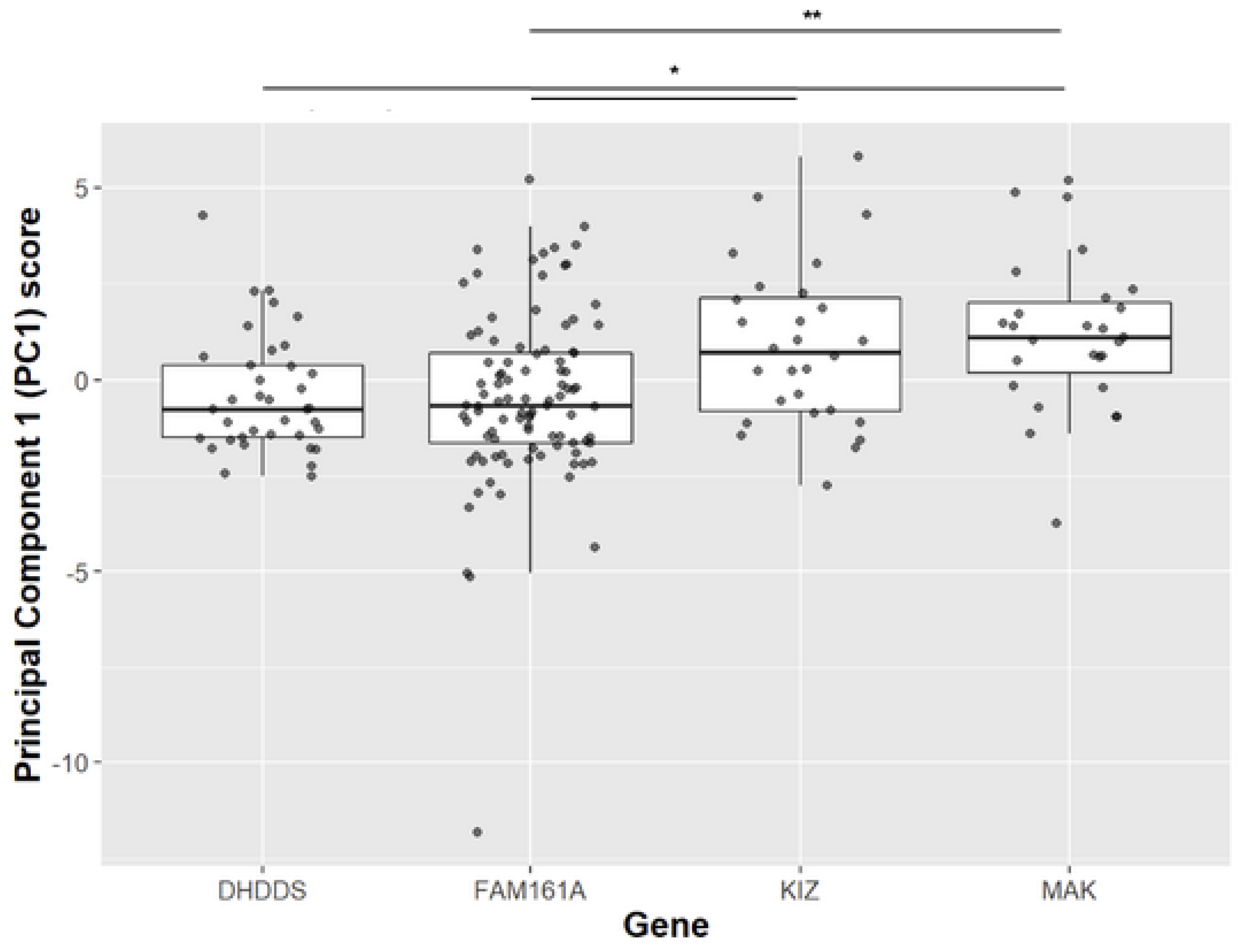 Preprints 107461 g003