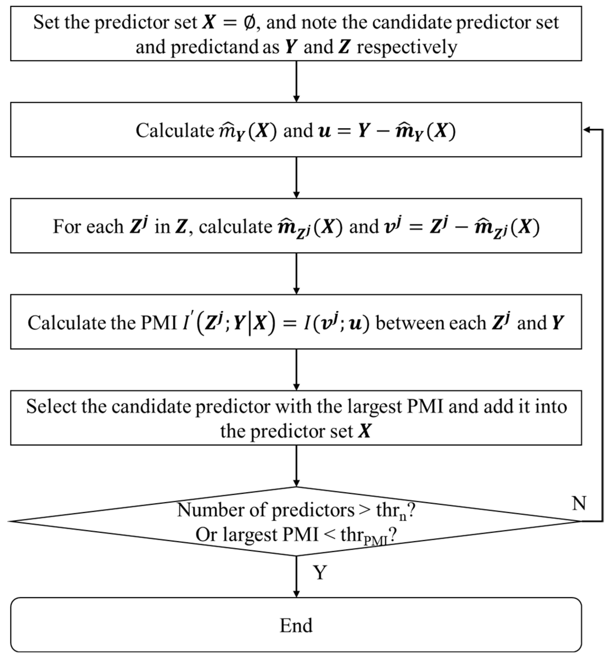 Preprints 105724 g001