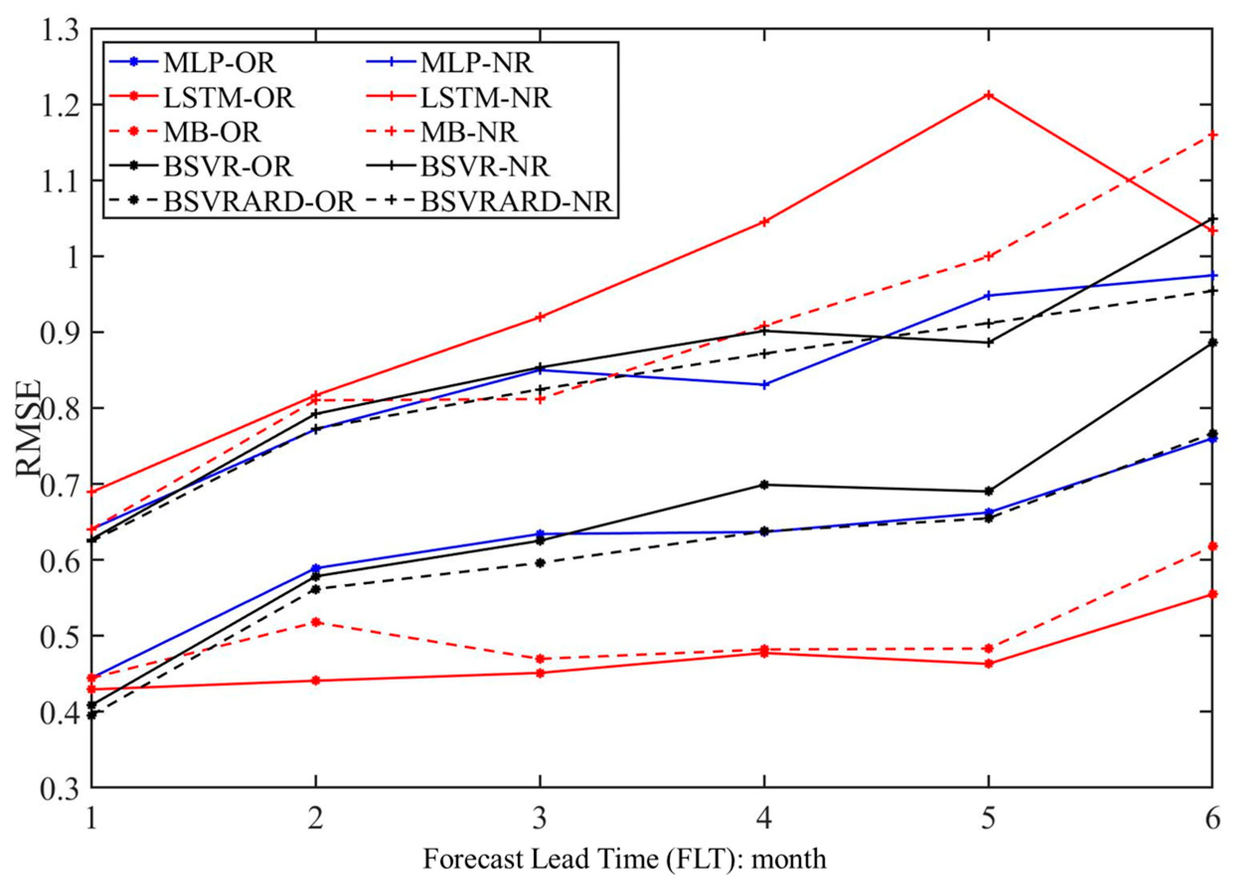 Preprints 105724 g005