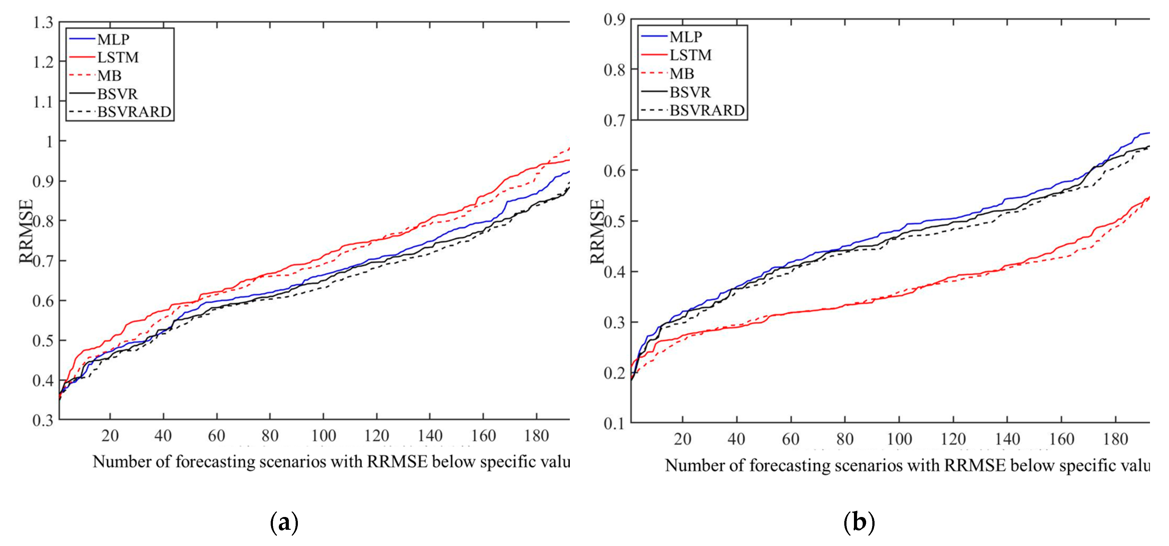 Preprints 105724 g006