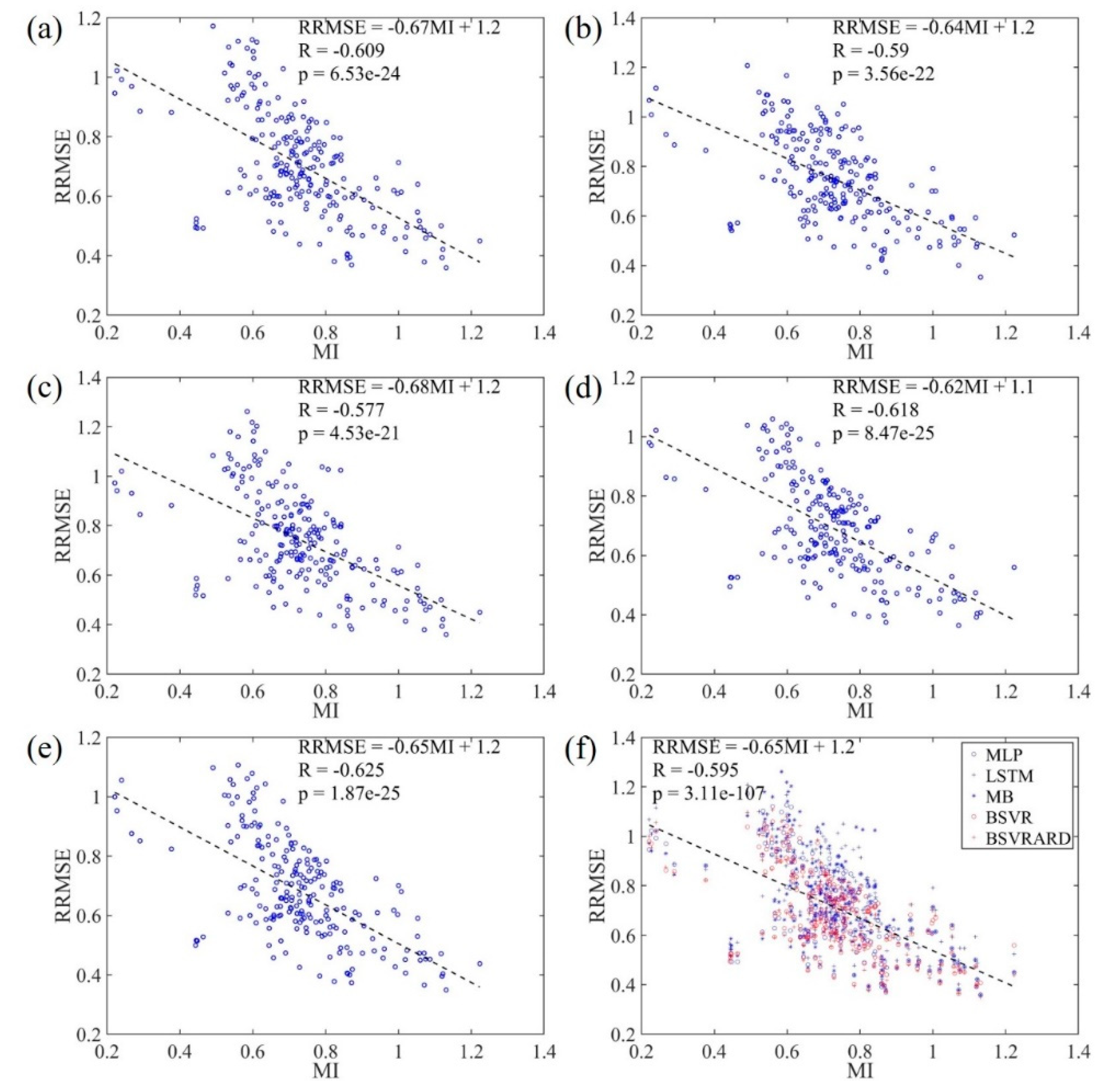 Preprints 105724 g007