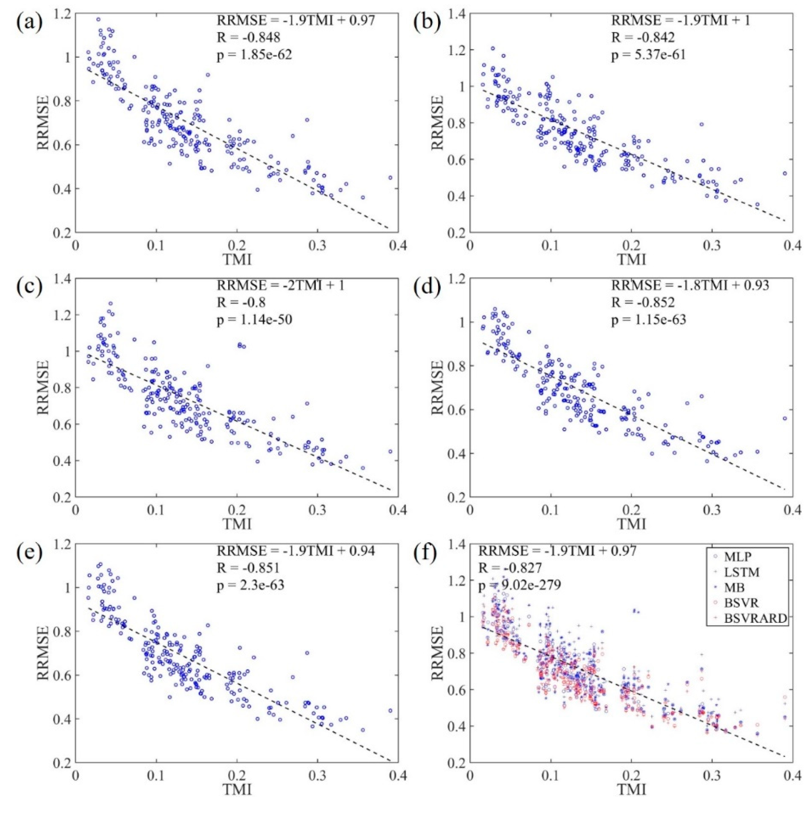 Preprints 105724 g008