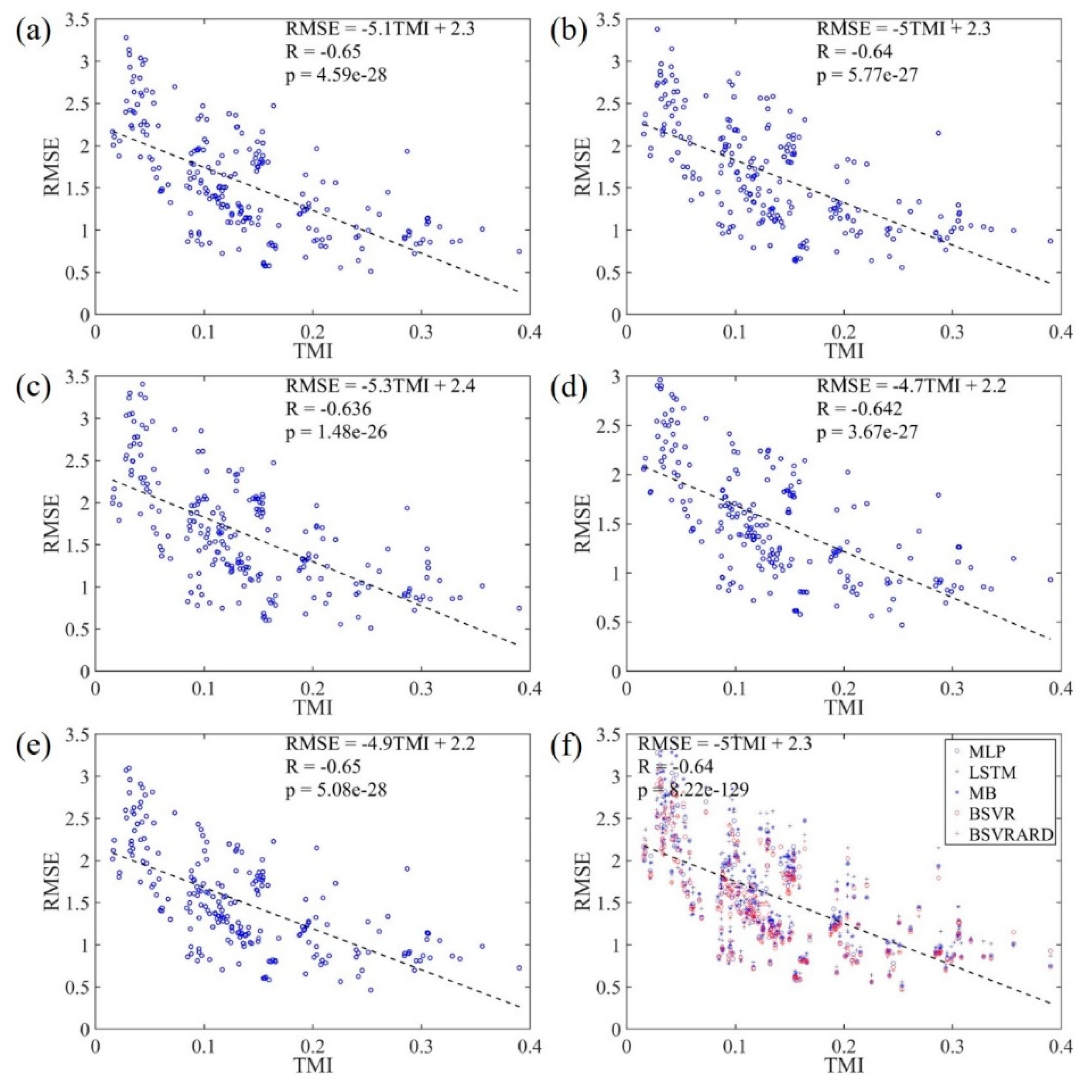 Preprints 105724 g009