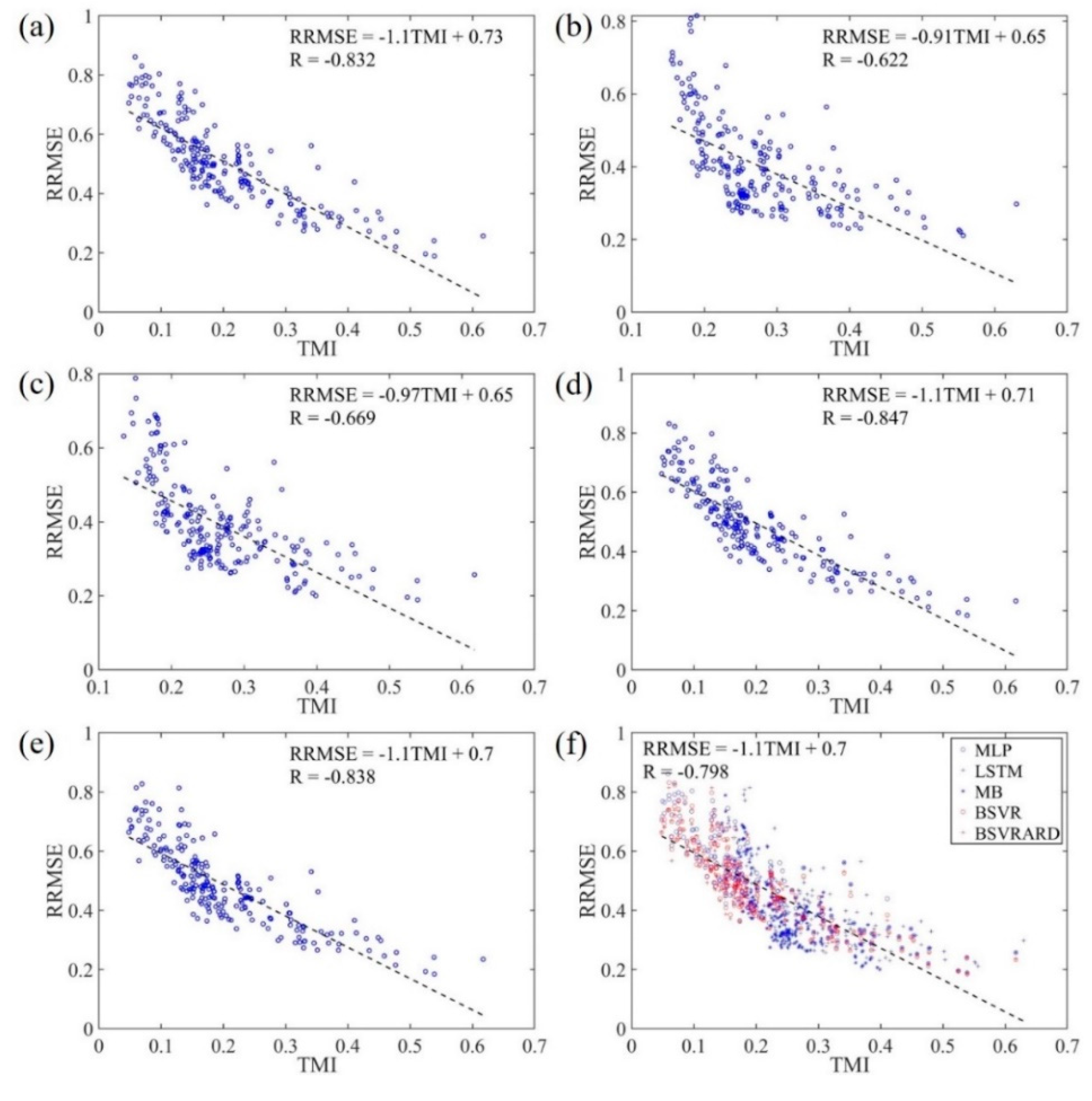 Preprints 105724 g010