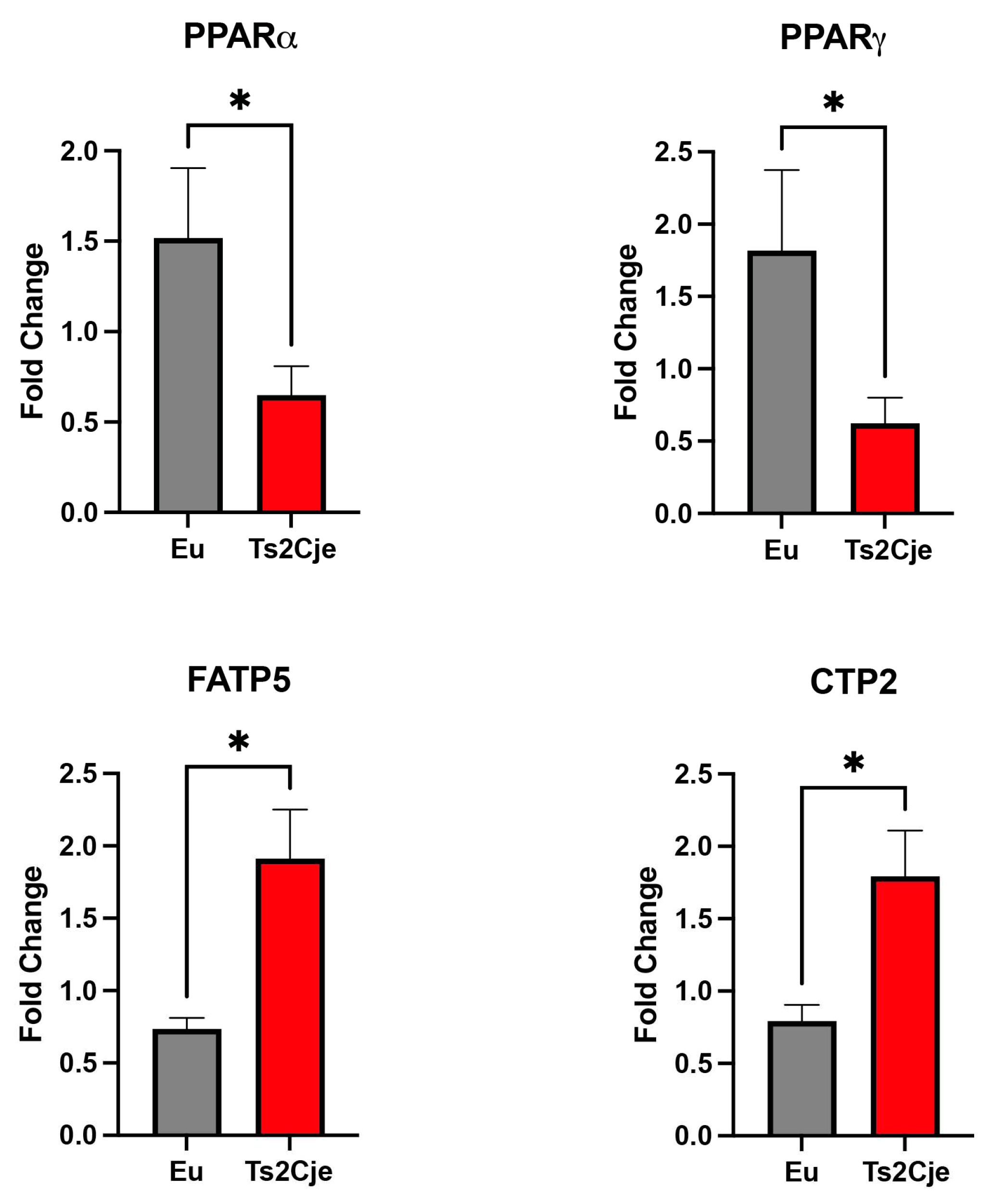 Preprints 83836 g003