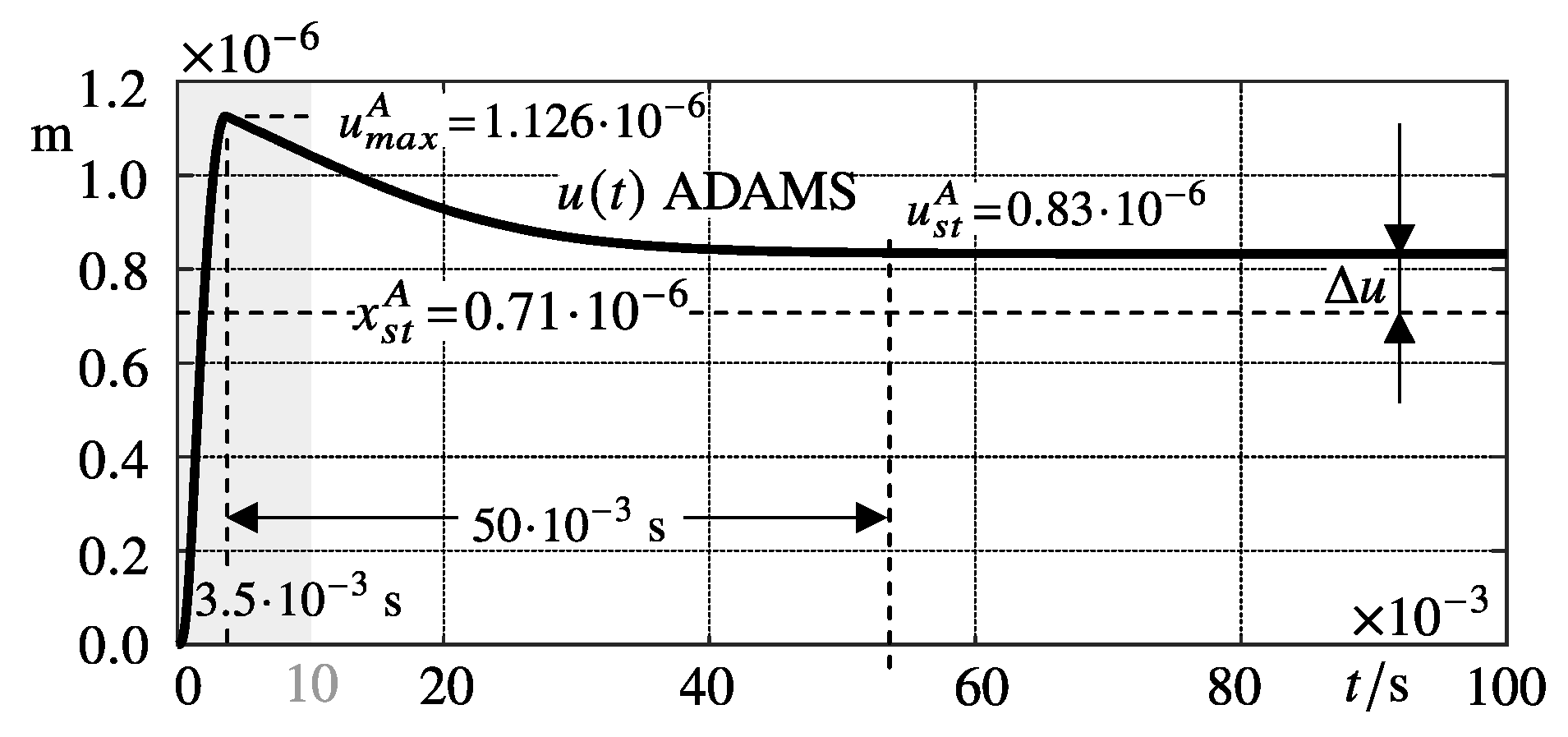 Preprints 76835 g009