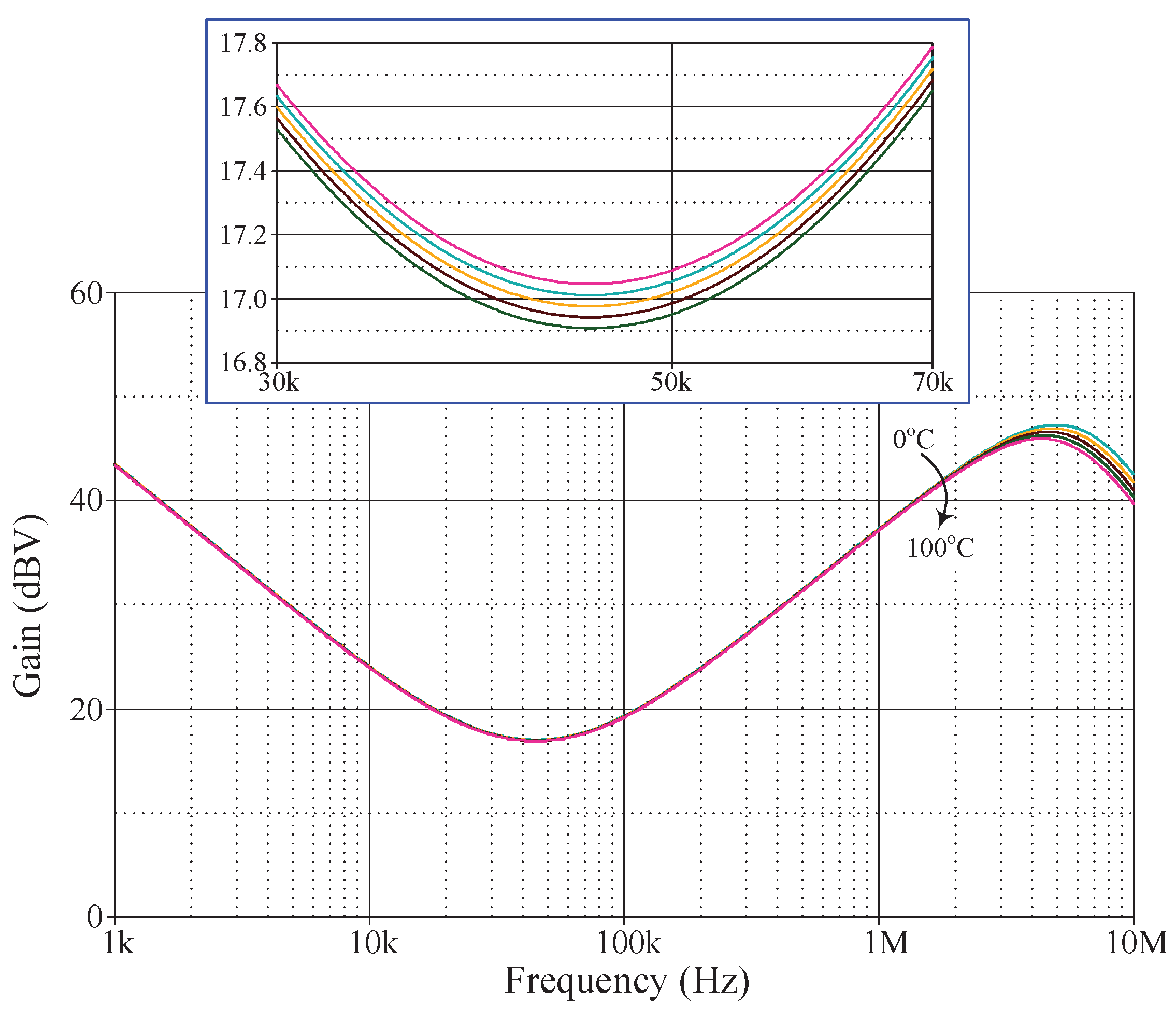 Preprints 102612 g006