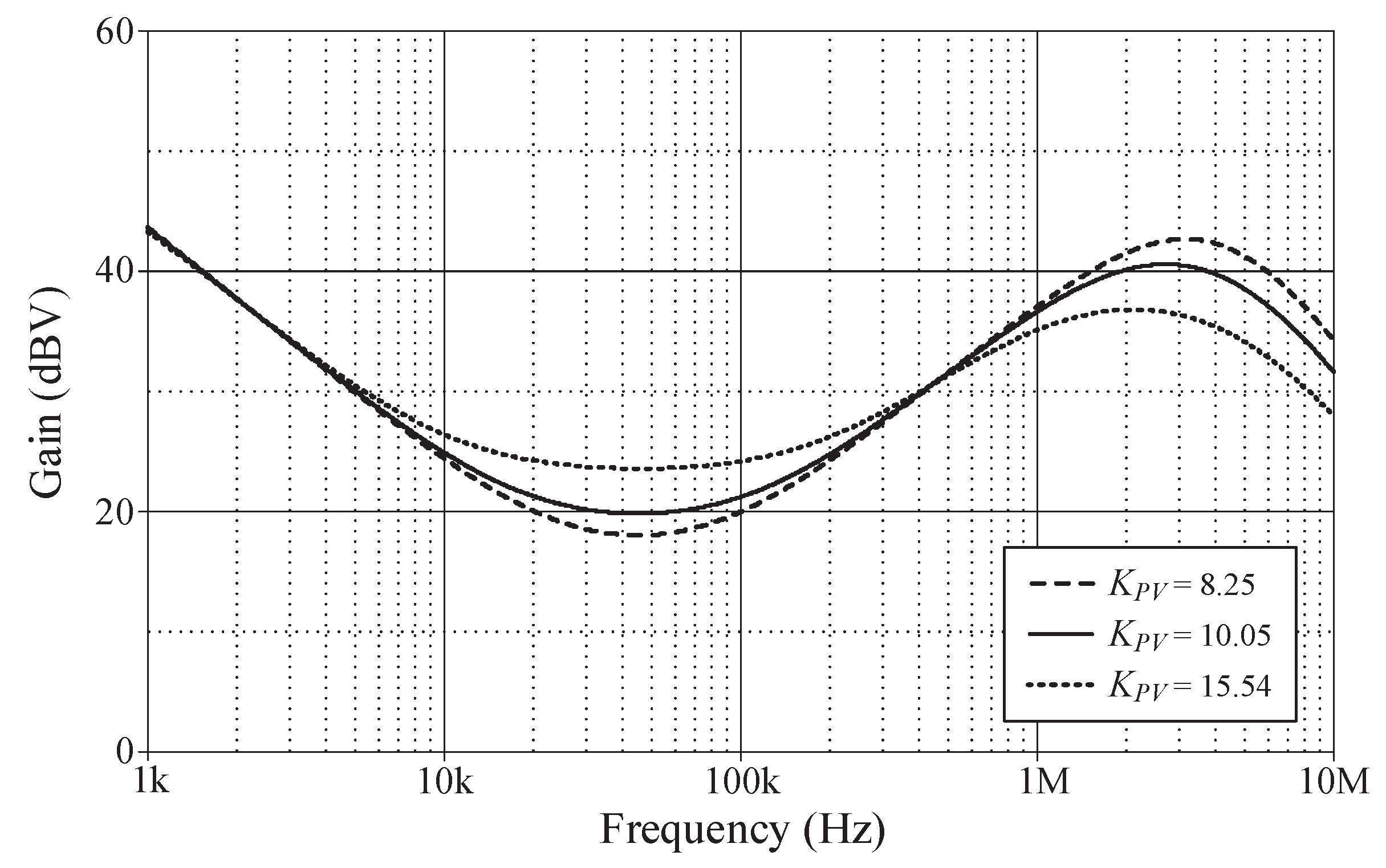 Preprints 102612 g008