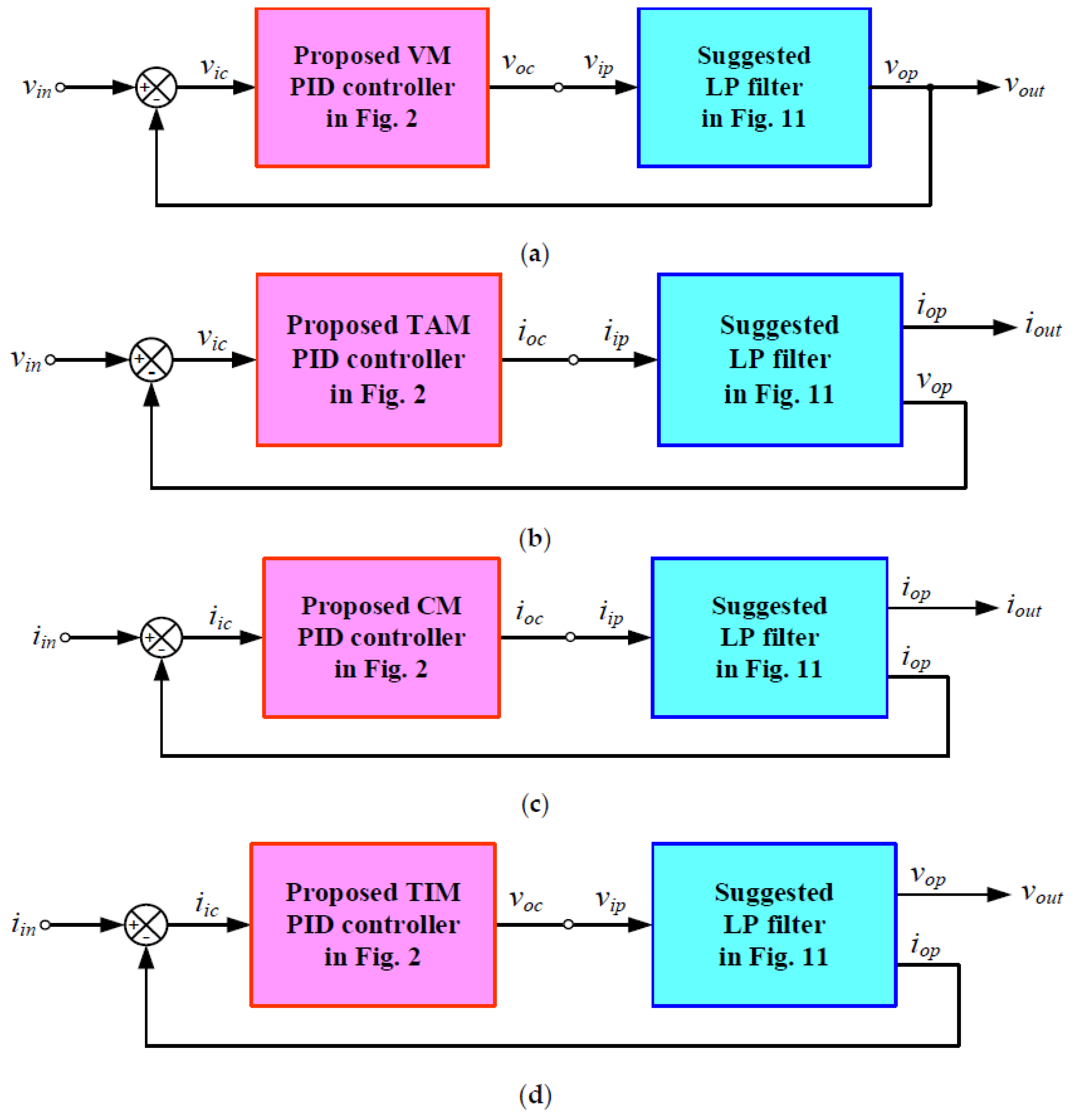 Preprints 102612 g012