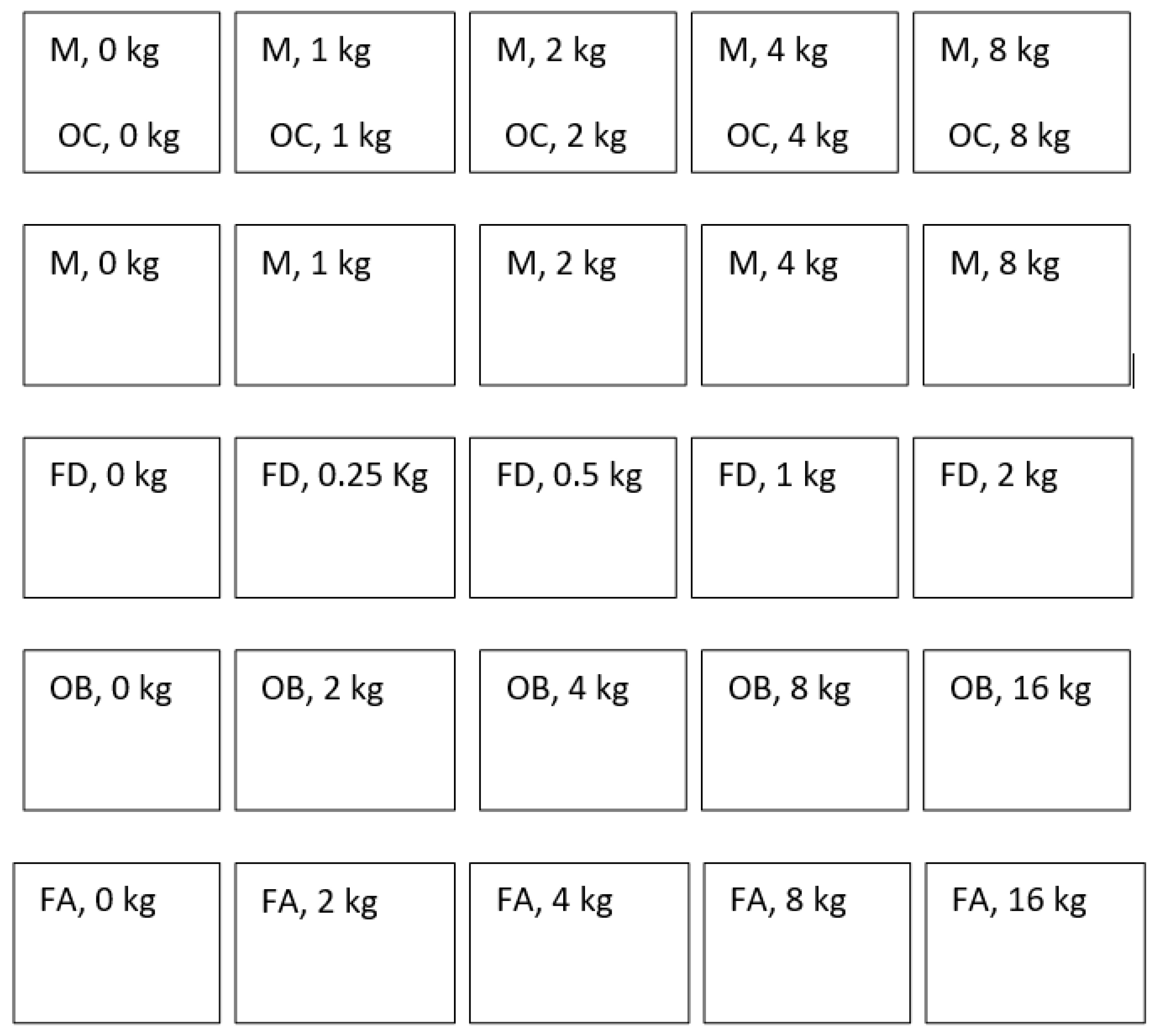 Preprints 97585 g002