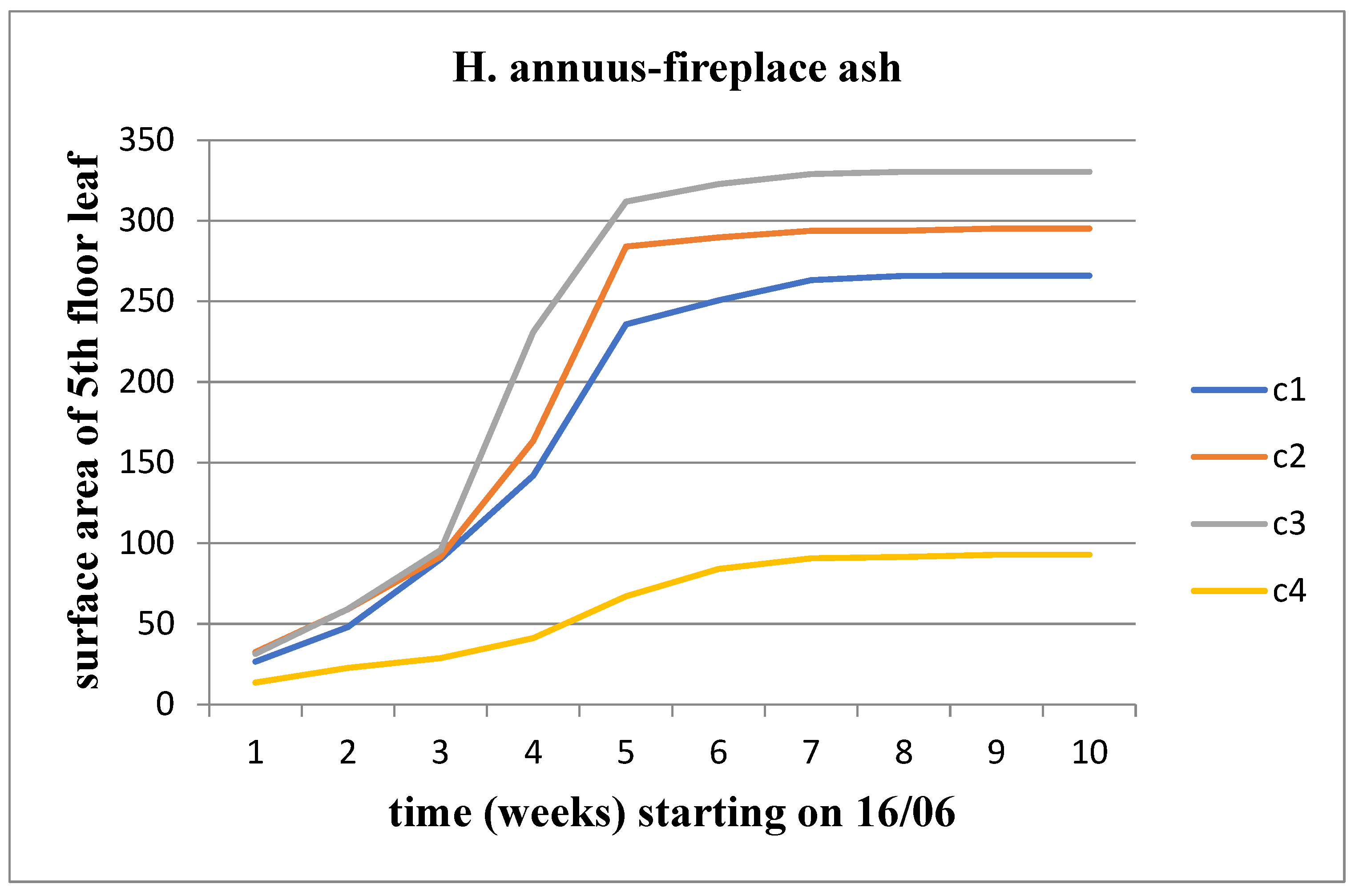 Preprints 97585 g003