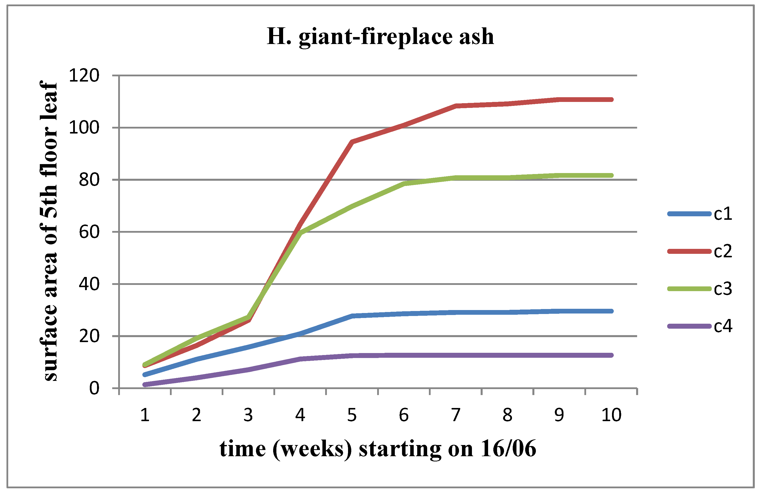 Preprints 97585 g004