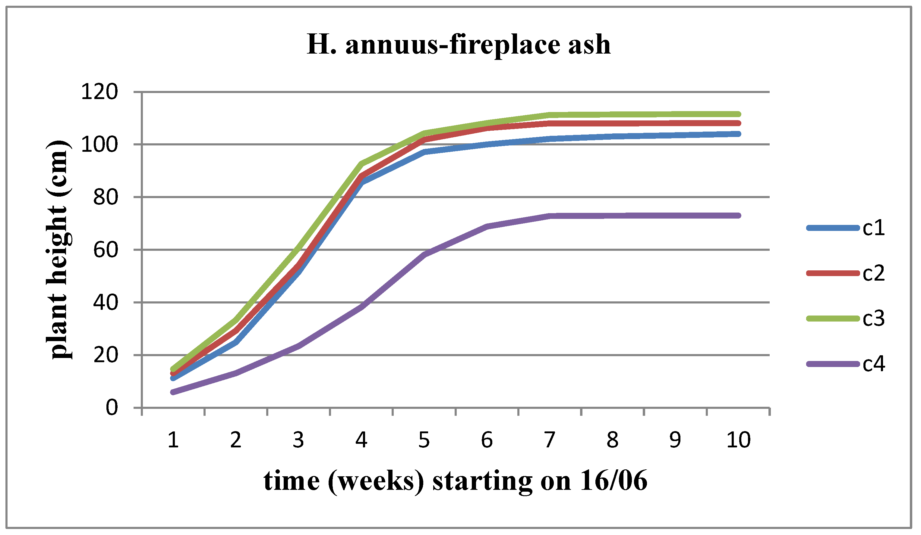 Preprints 97585 g005